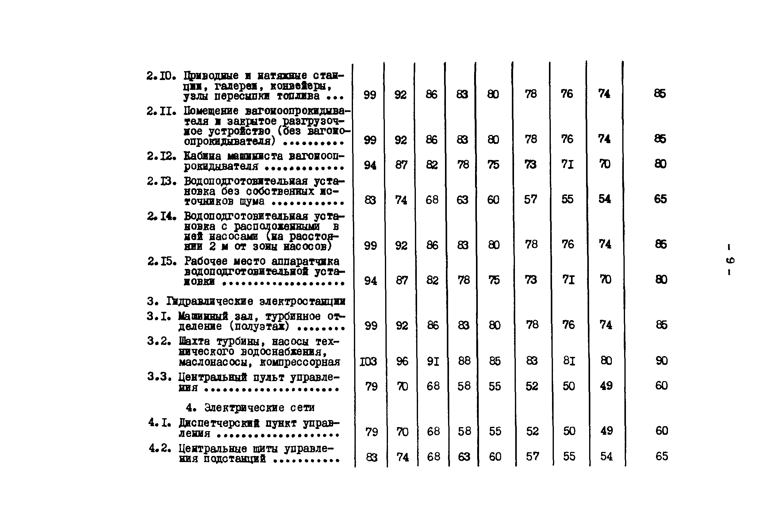 РД 34.03.501