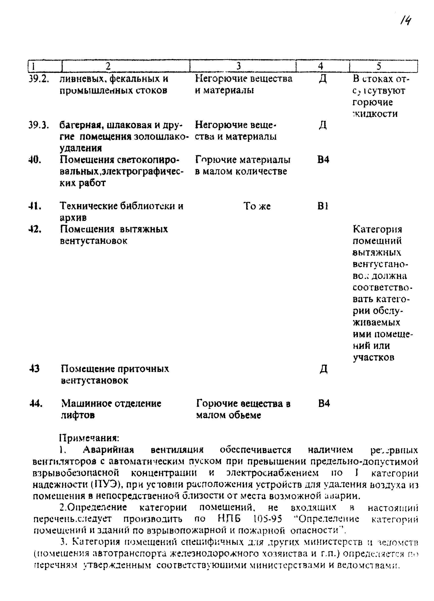 РД 34.03.350-98