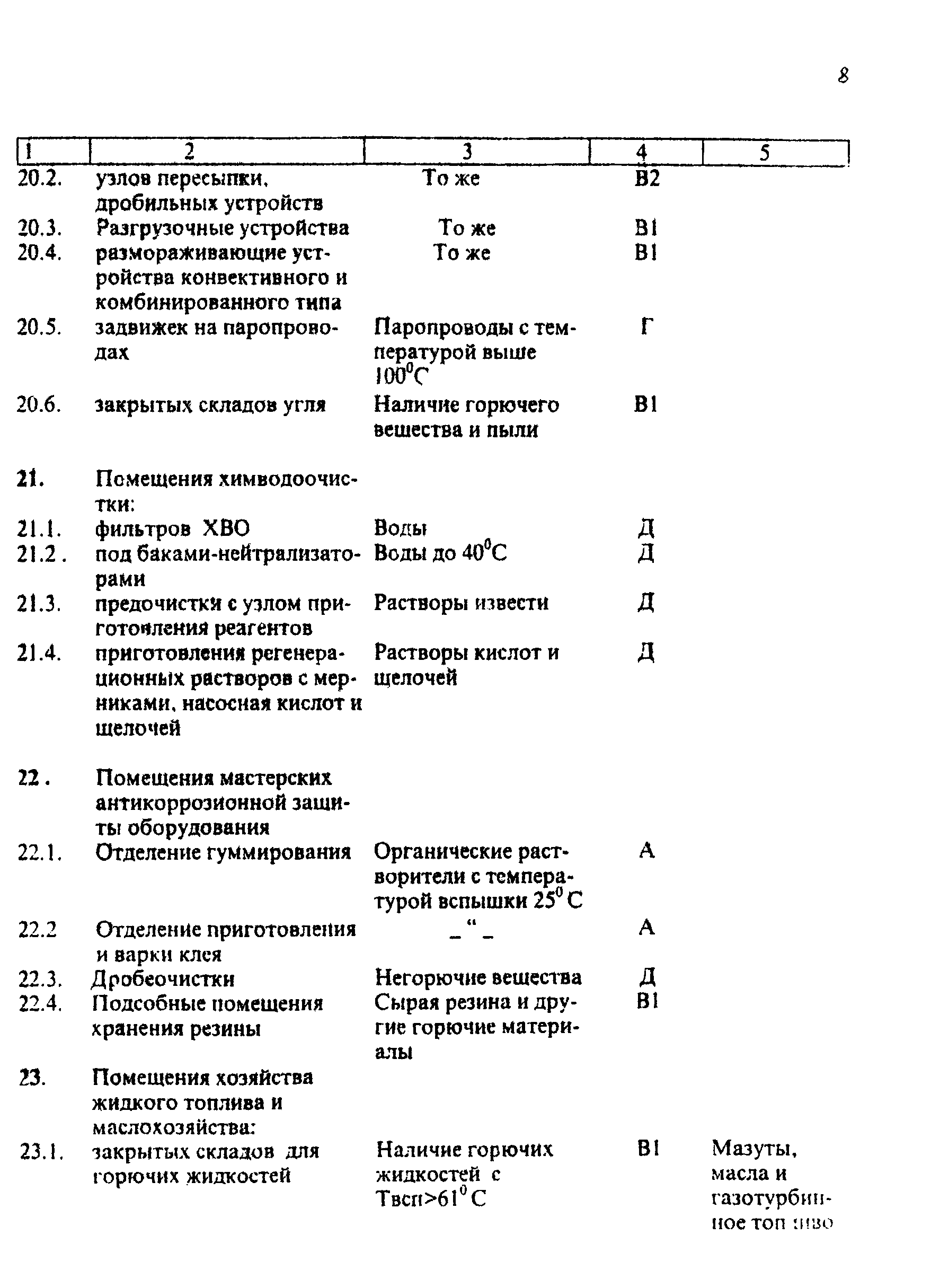 РД 34.03.350-98