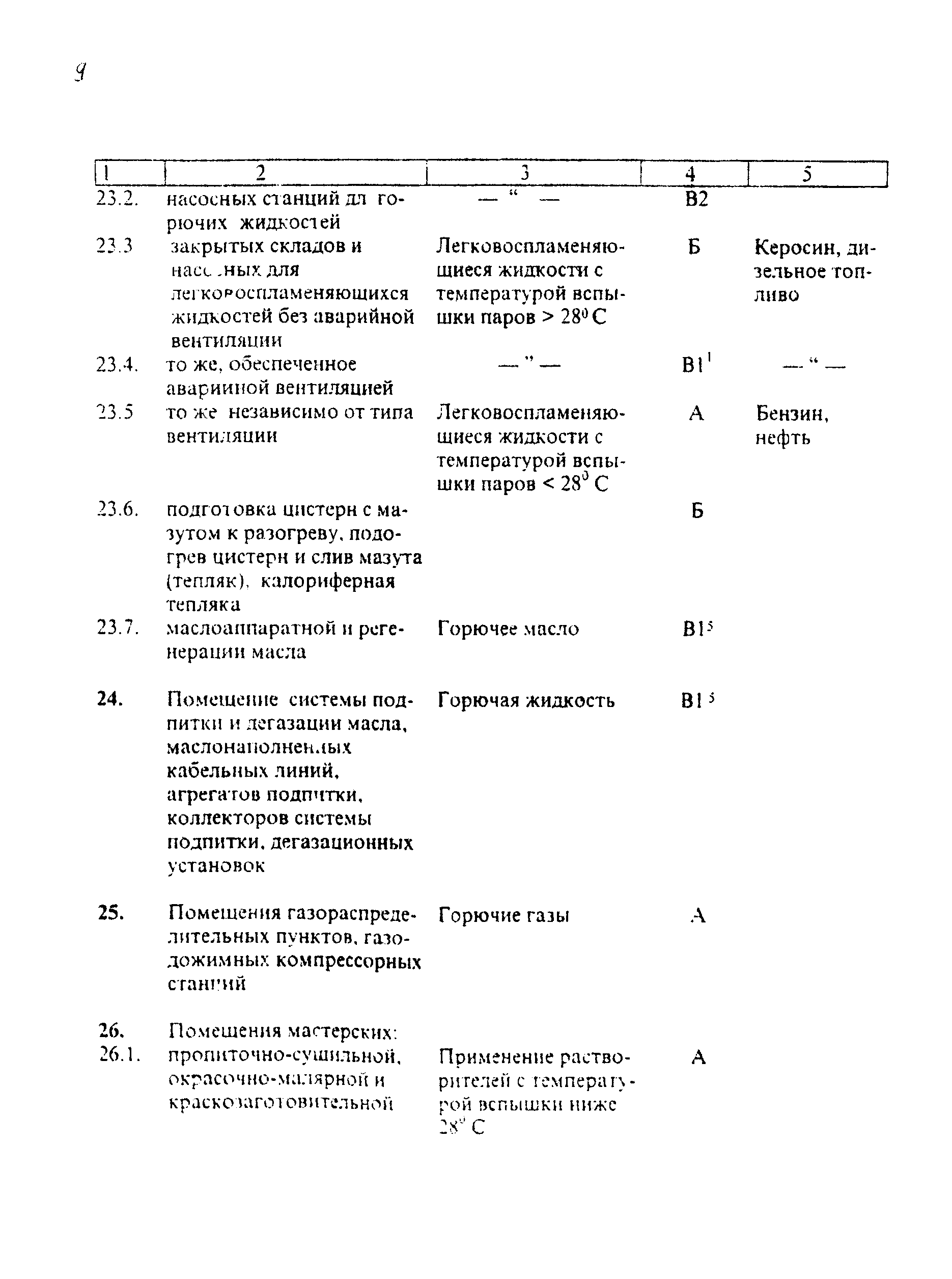 РД 34.03.350-98