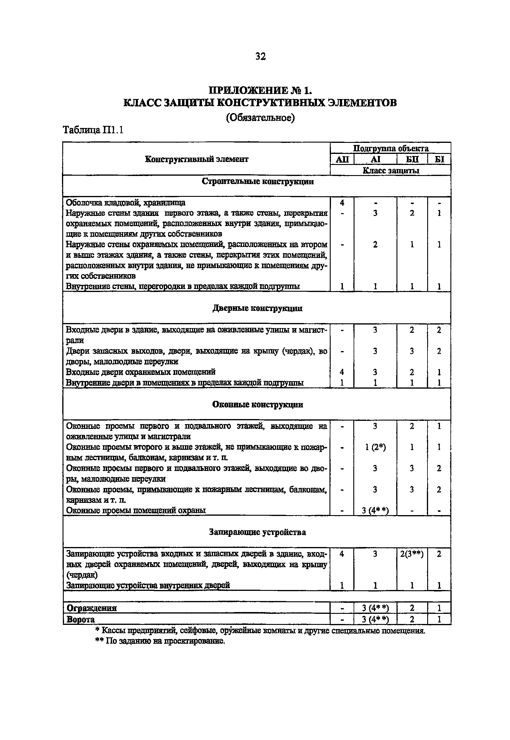 РД 78.36.003-2002/МВД России