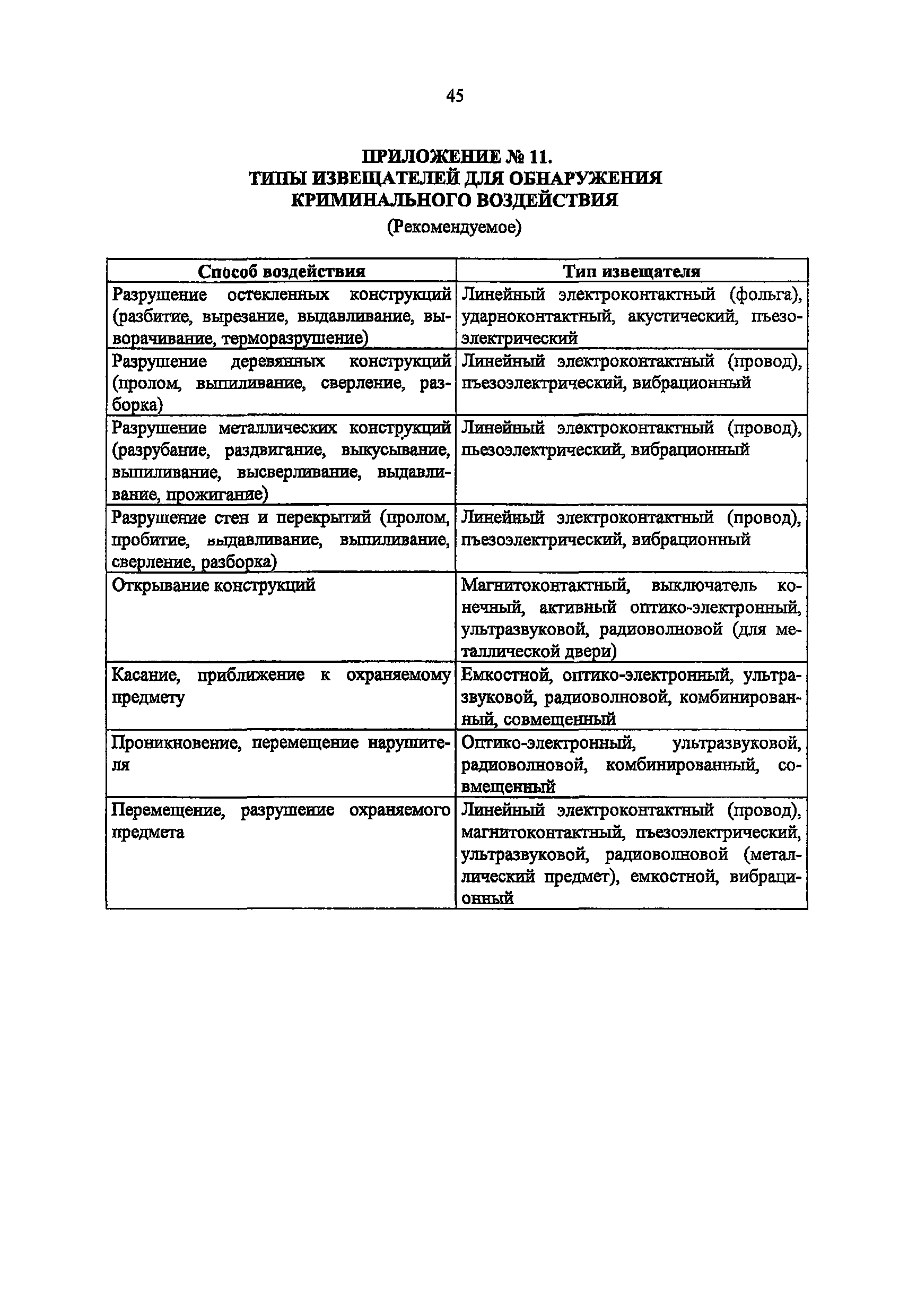 РД 78.36.003-2002/МВД России