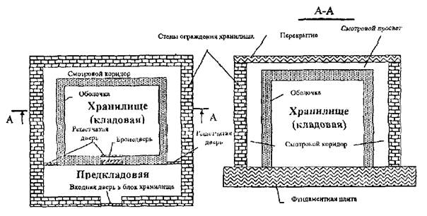 Описание: 1