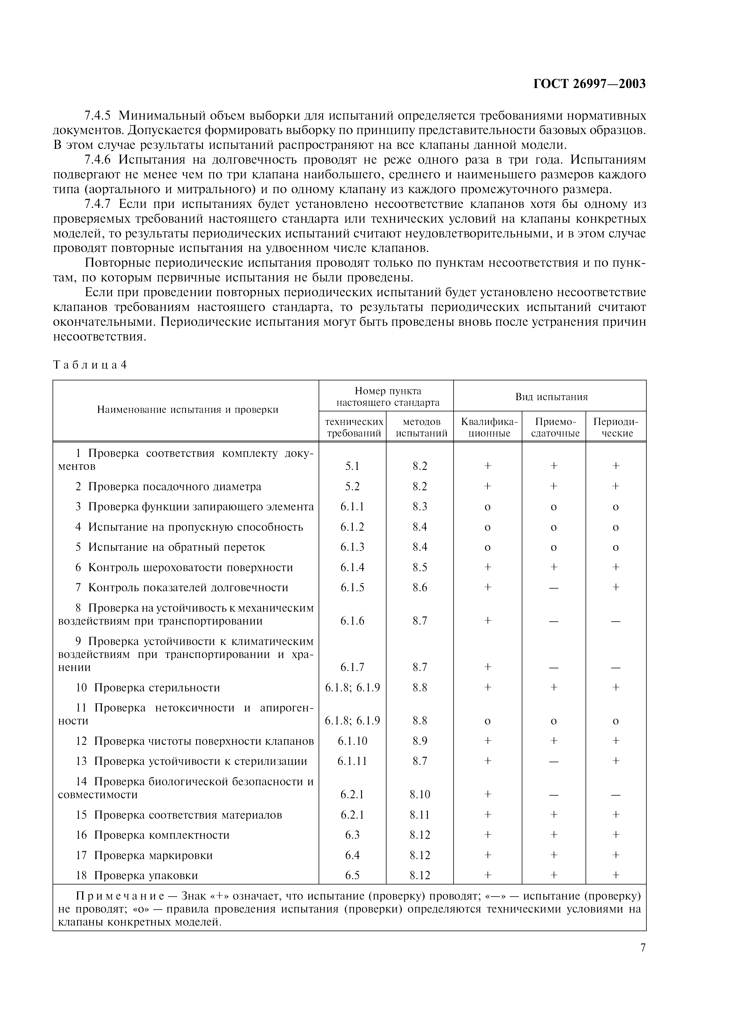 ГОСТ 26997-2002