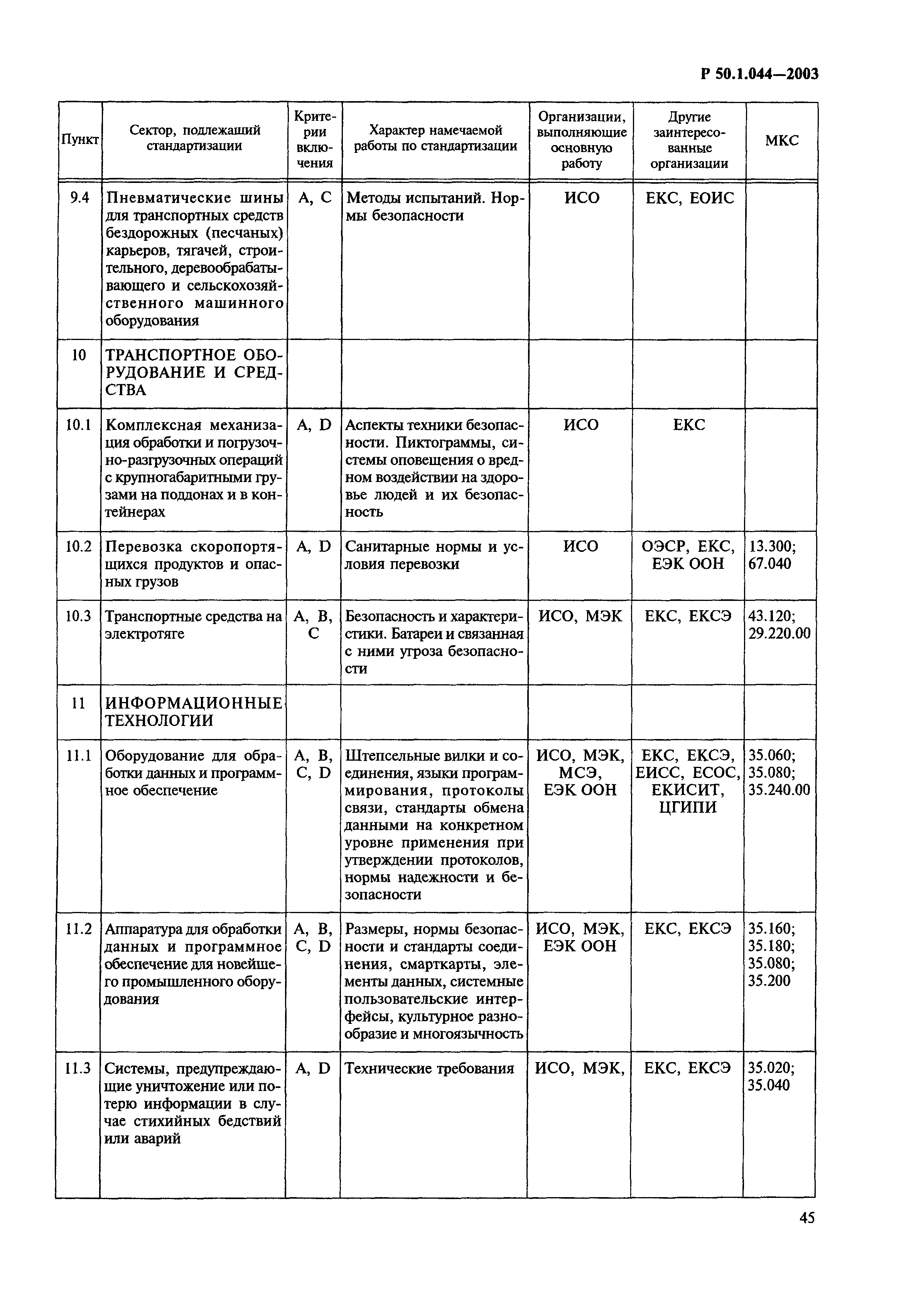 Р 50.1.044-2003