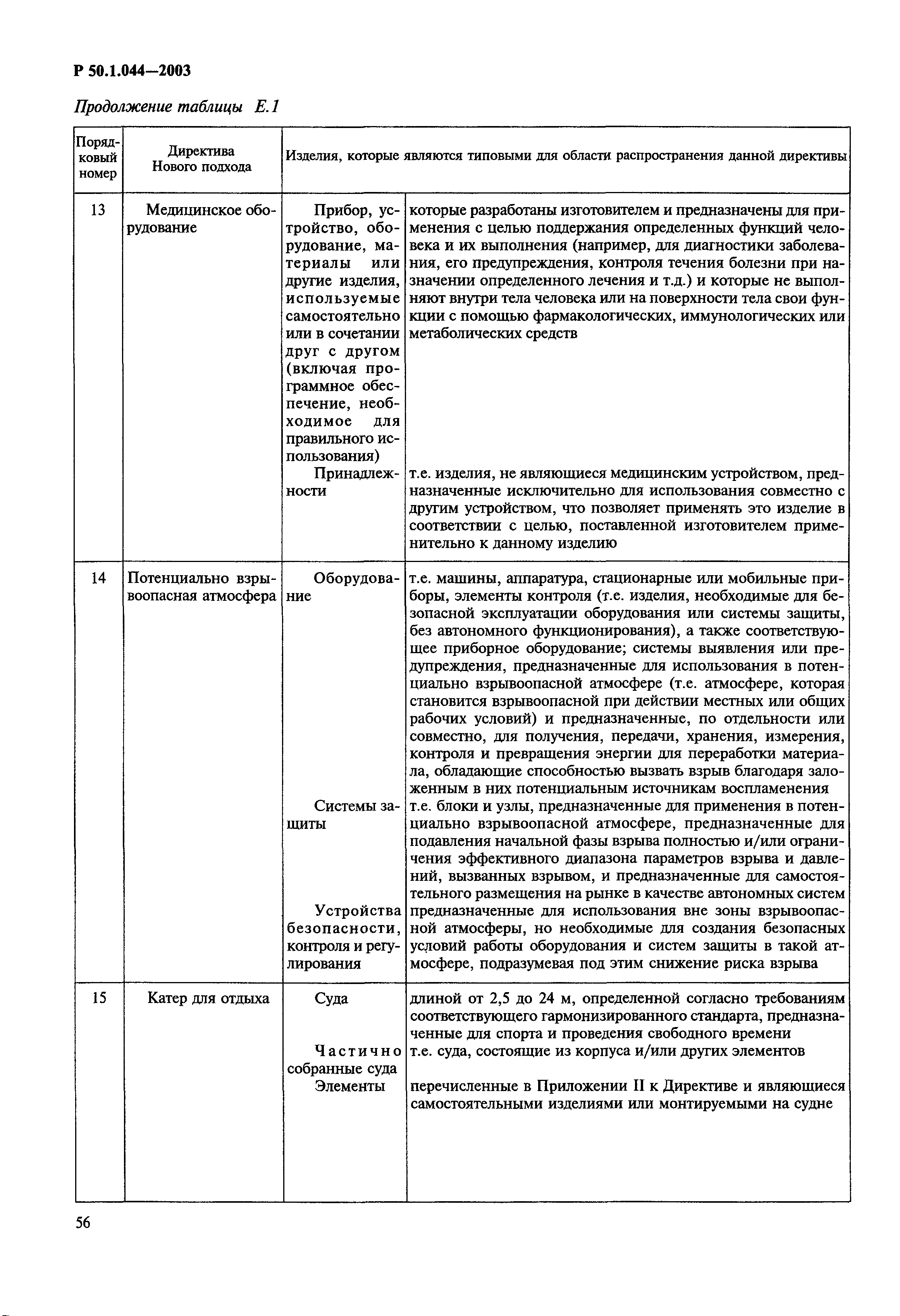 Р 50.1.044-2003