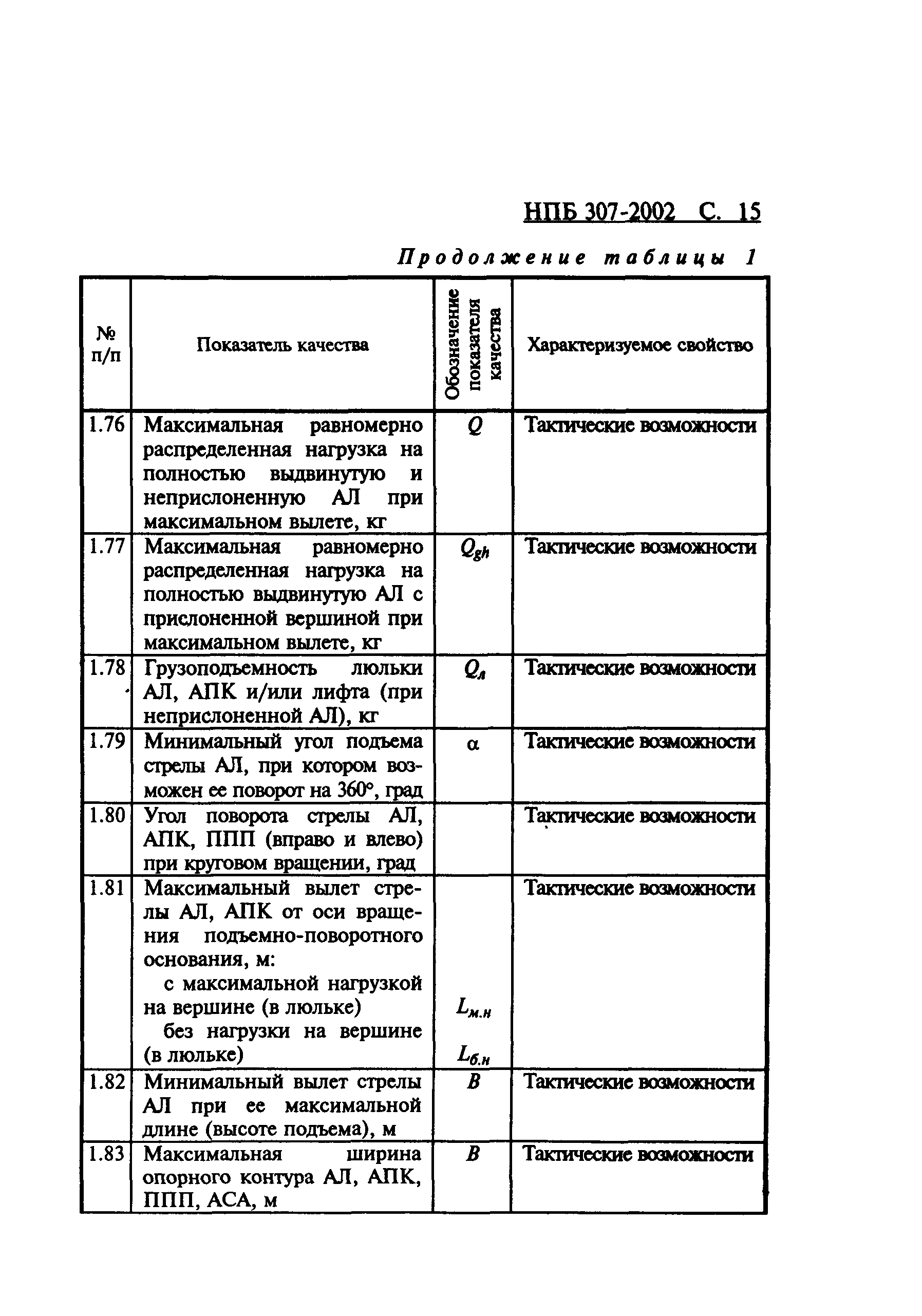 НПБ 307-2002