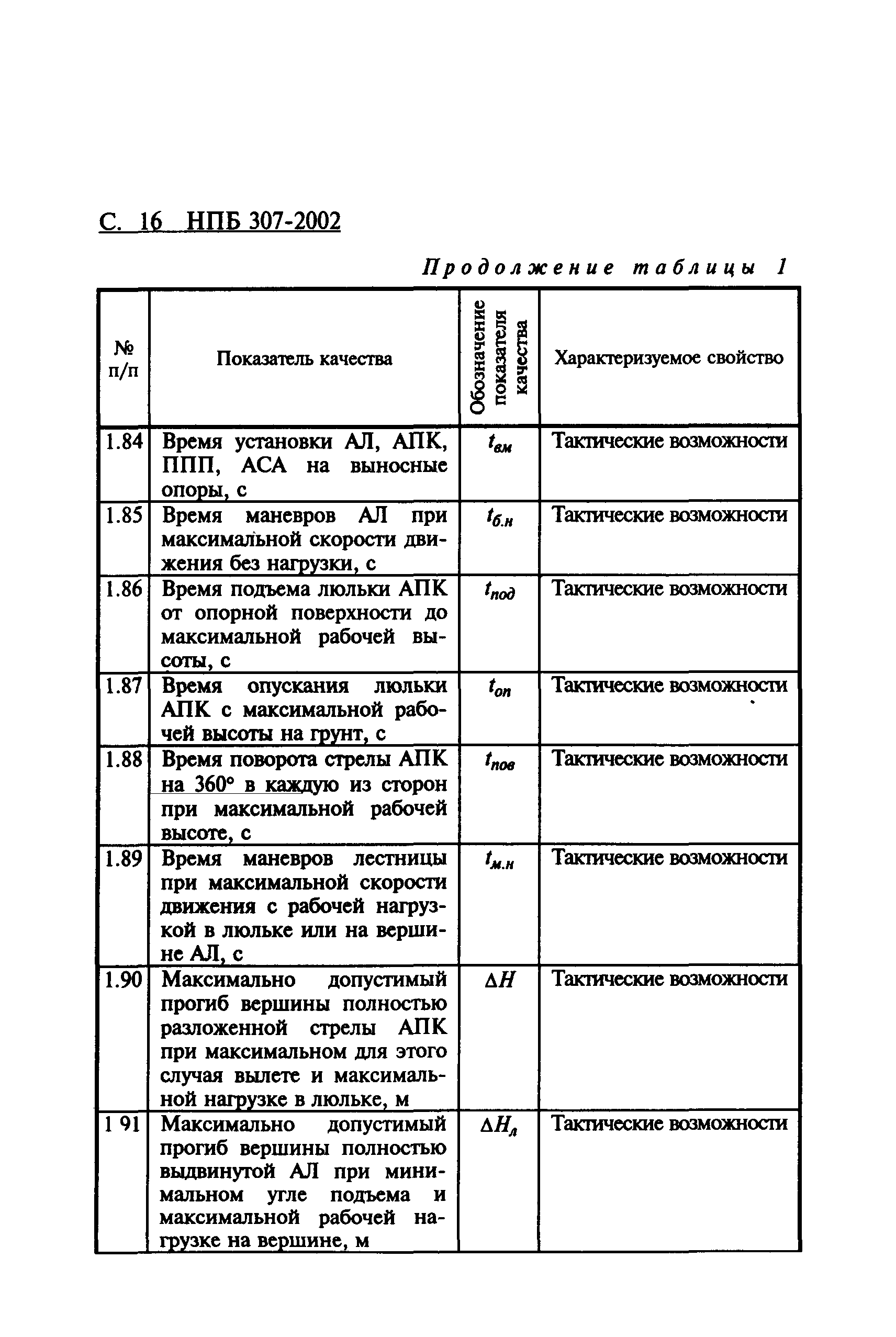 НПБ 307-2002