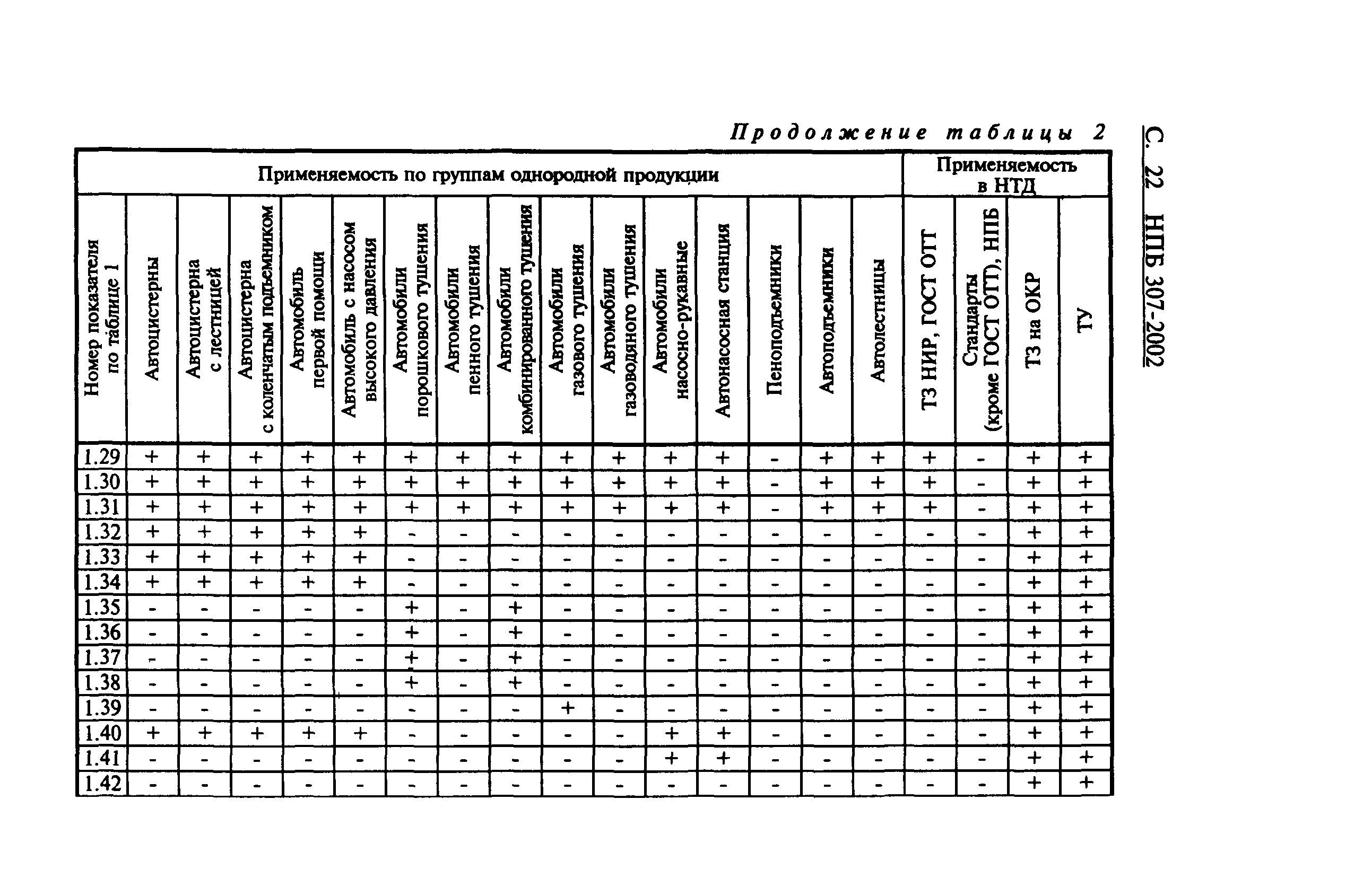 НПБ 307-2002