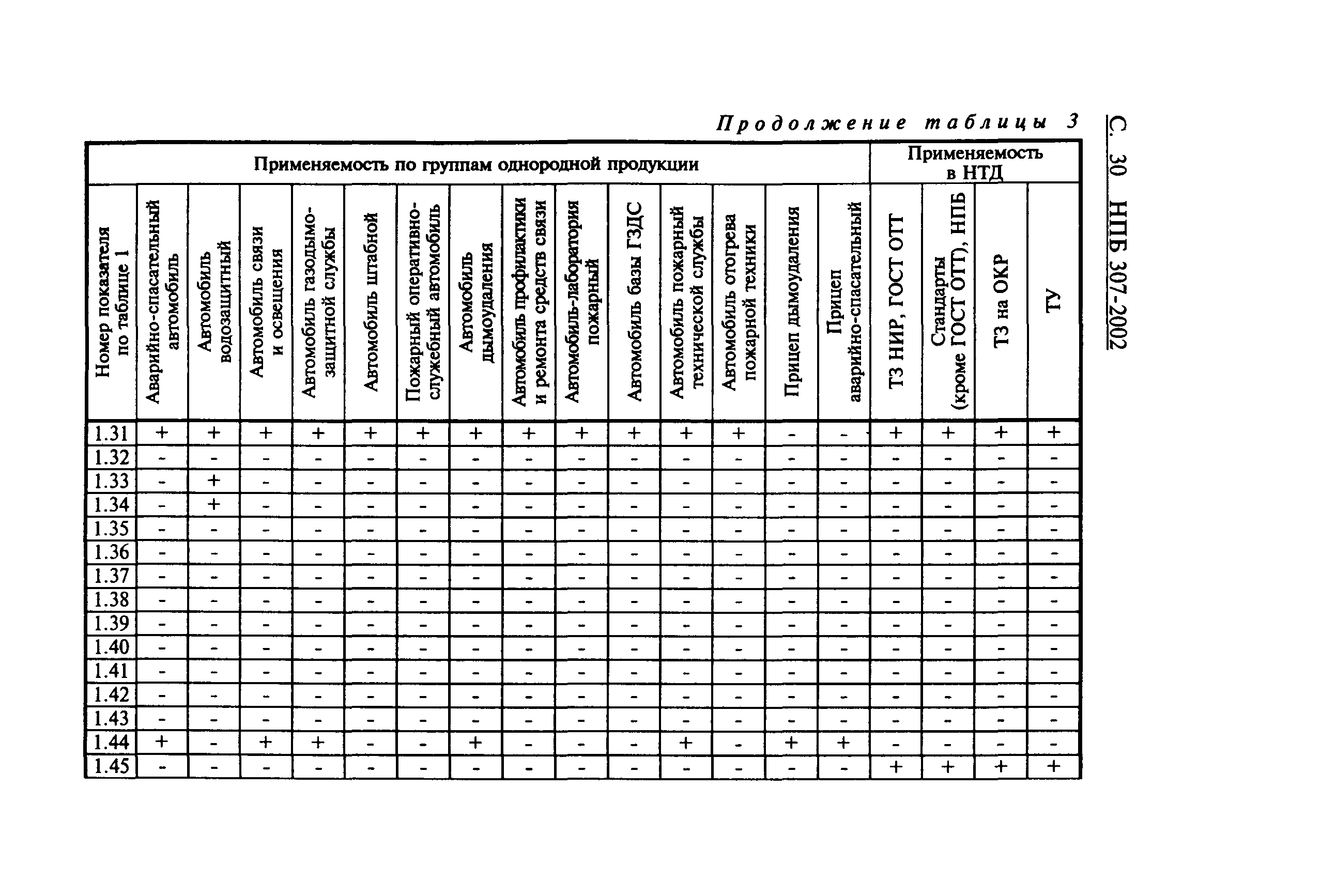 НПБ 307-2002