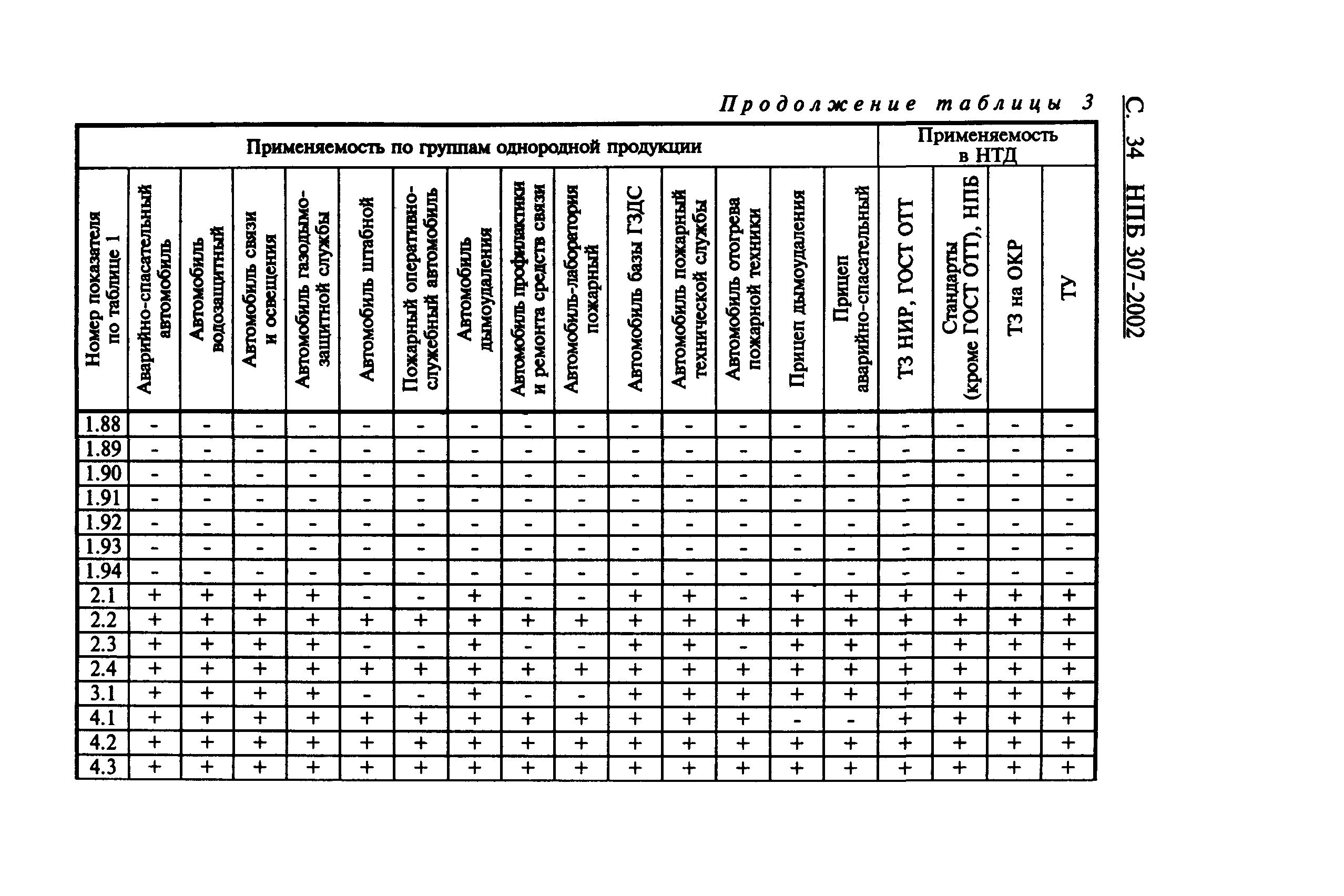 НПБ 307-2002