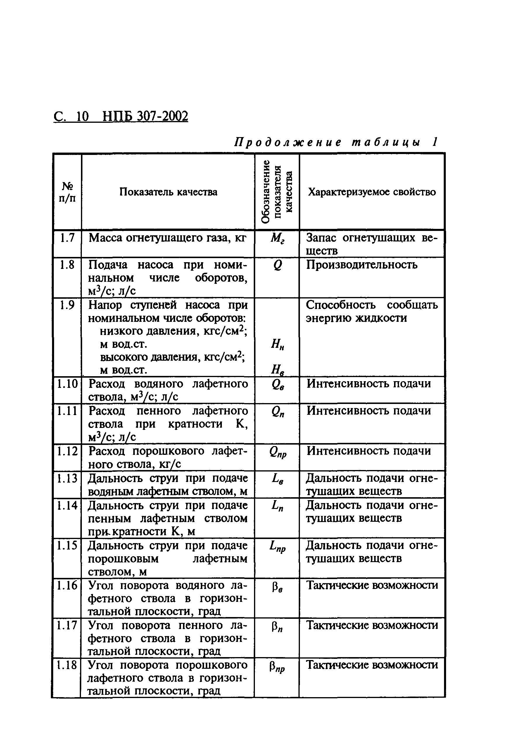 НПБ 307-2002