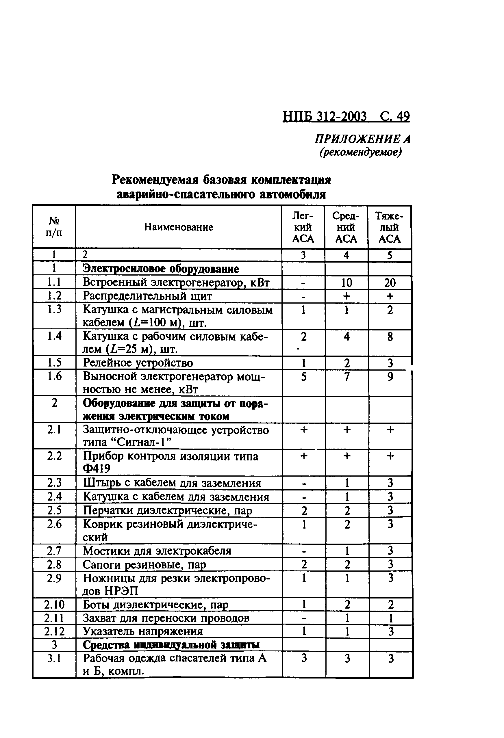 НПБ 312-2003