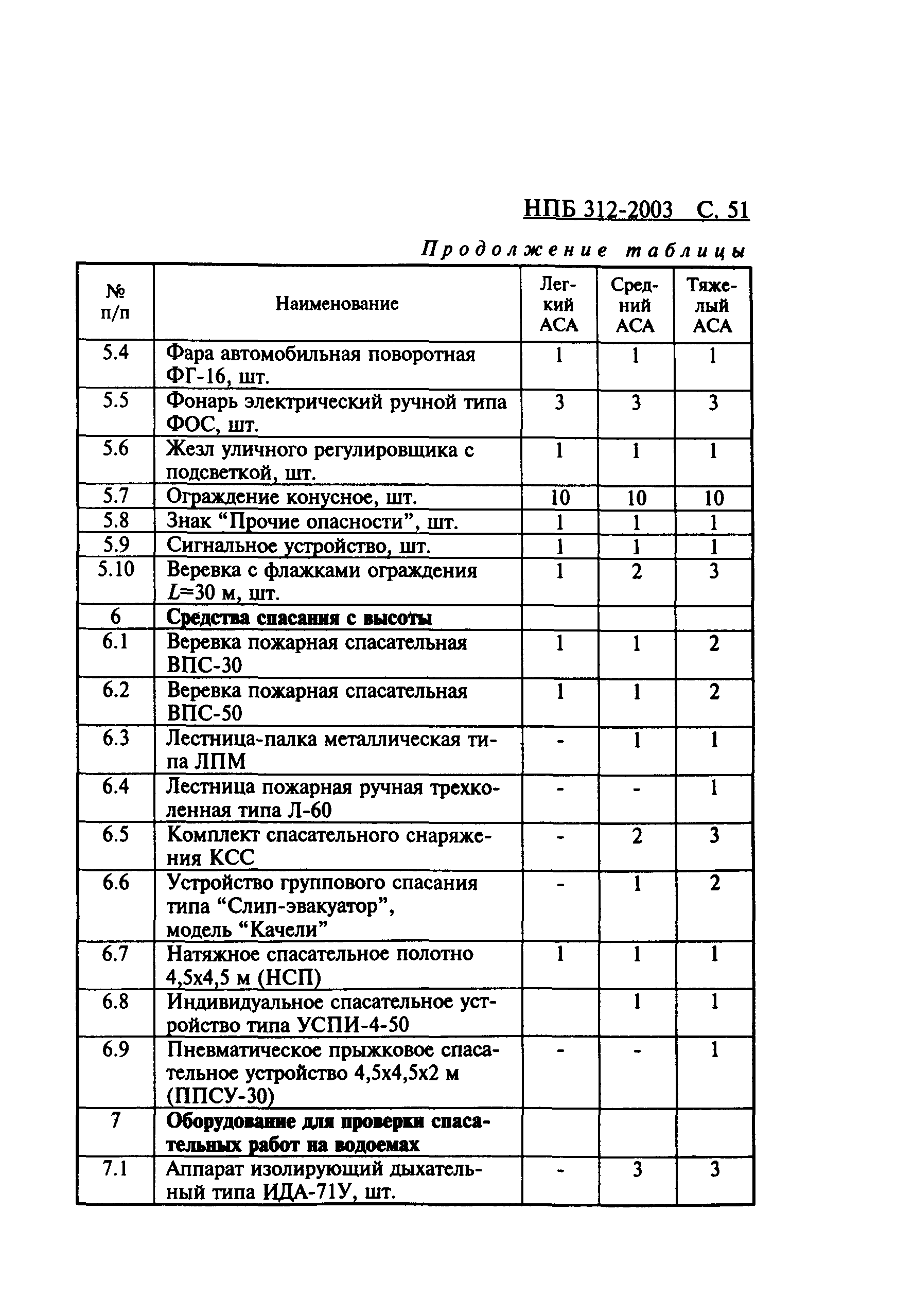 НПБ 312-2003