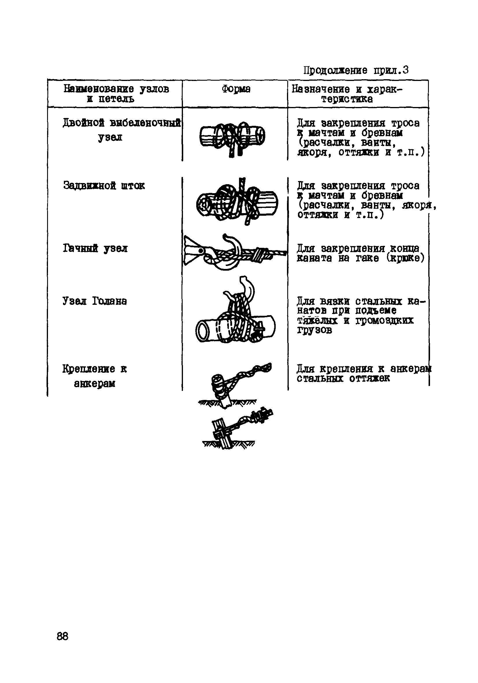 РД 34.03.223