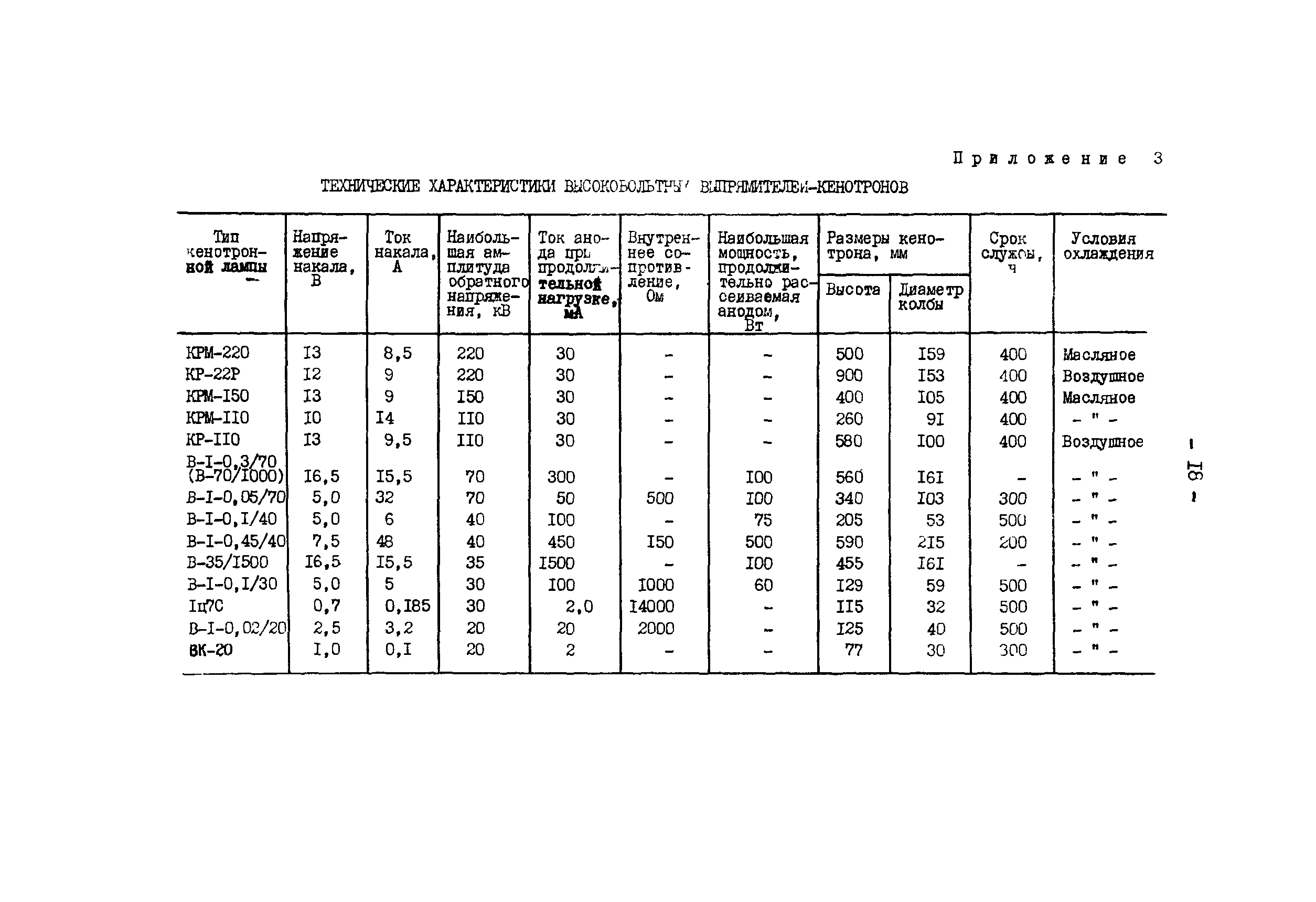 РД 34.03.208