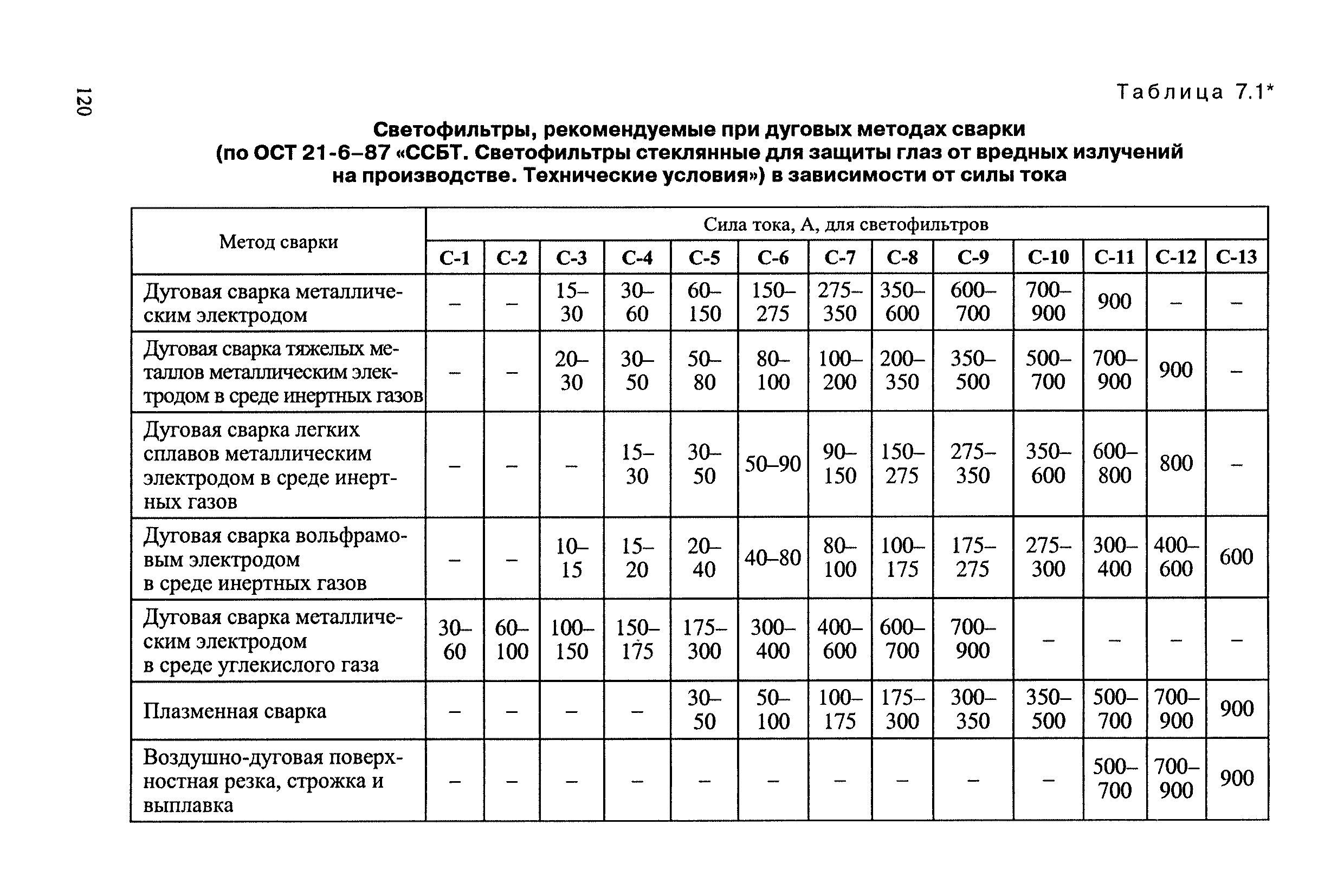 РД 34.03.204