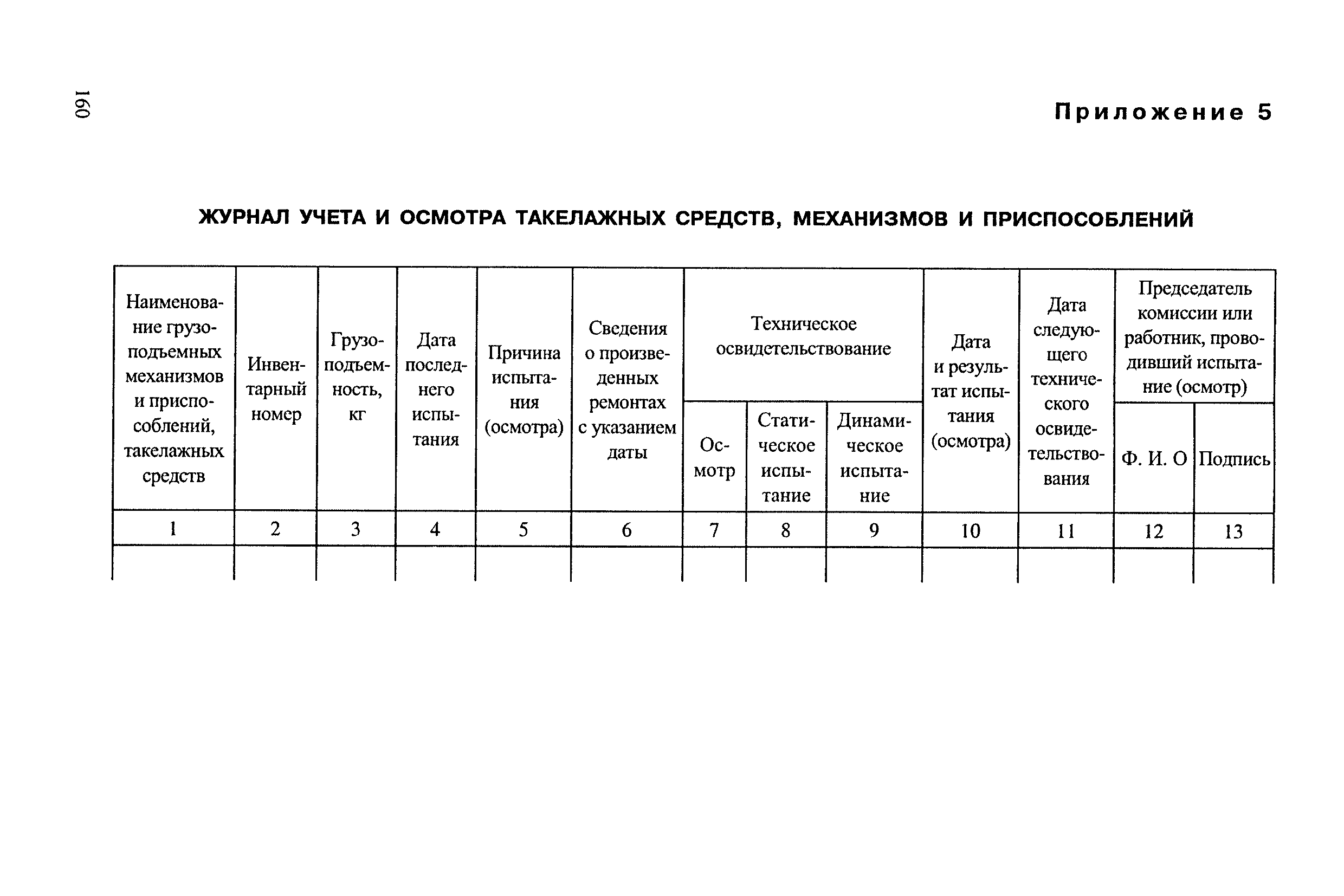 РД 34.03.204