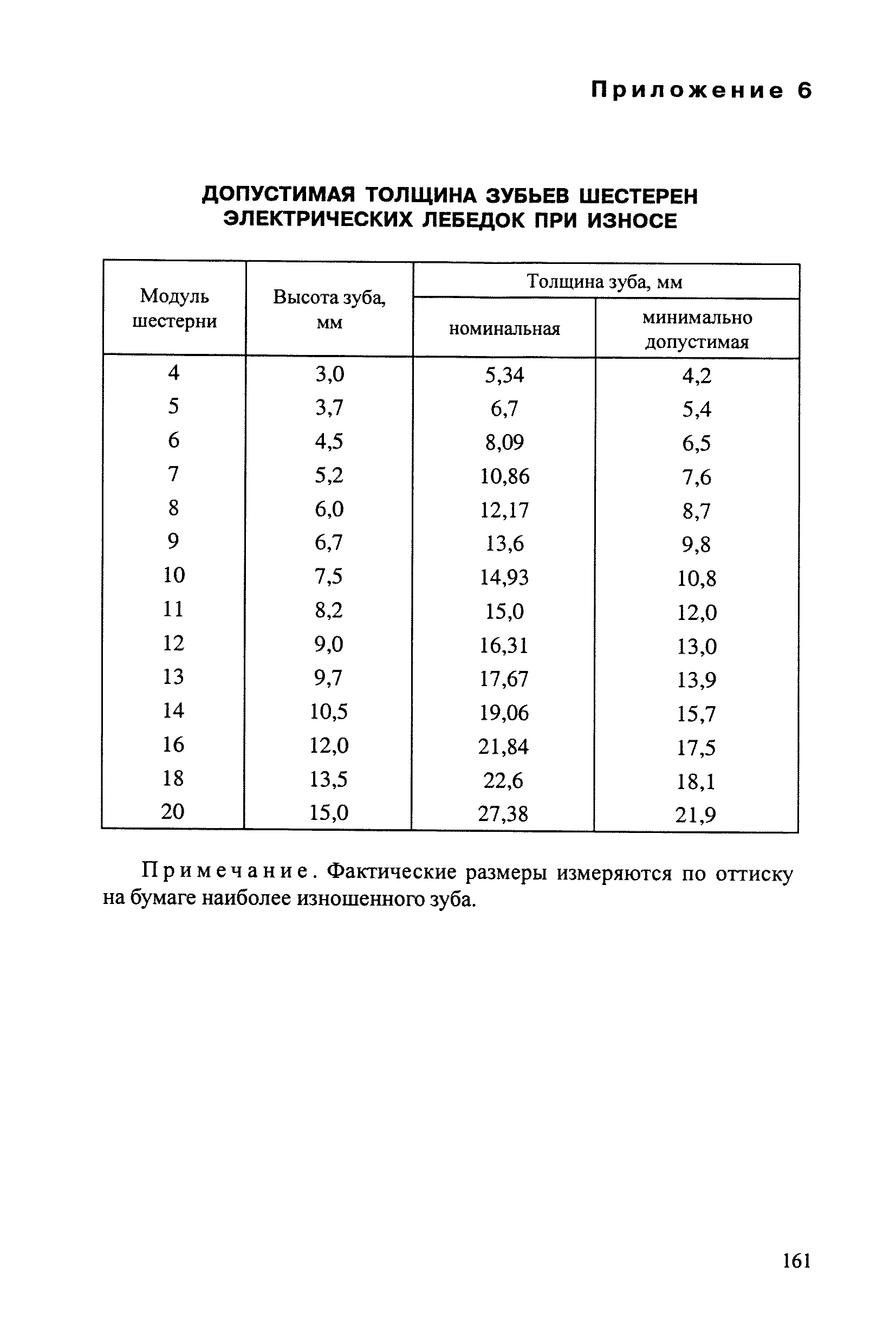 РД 34.03.204