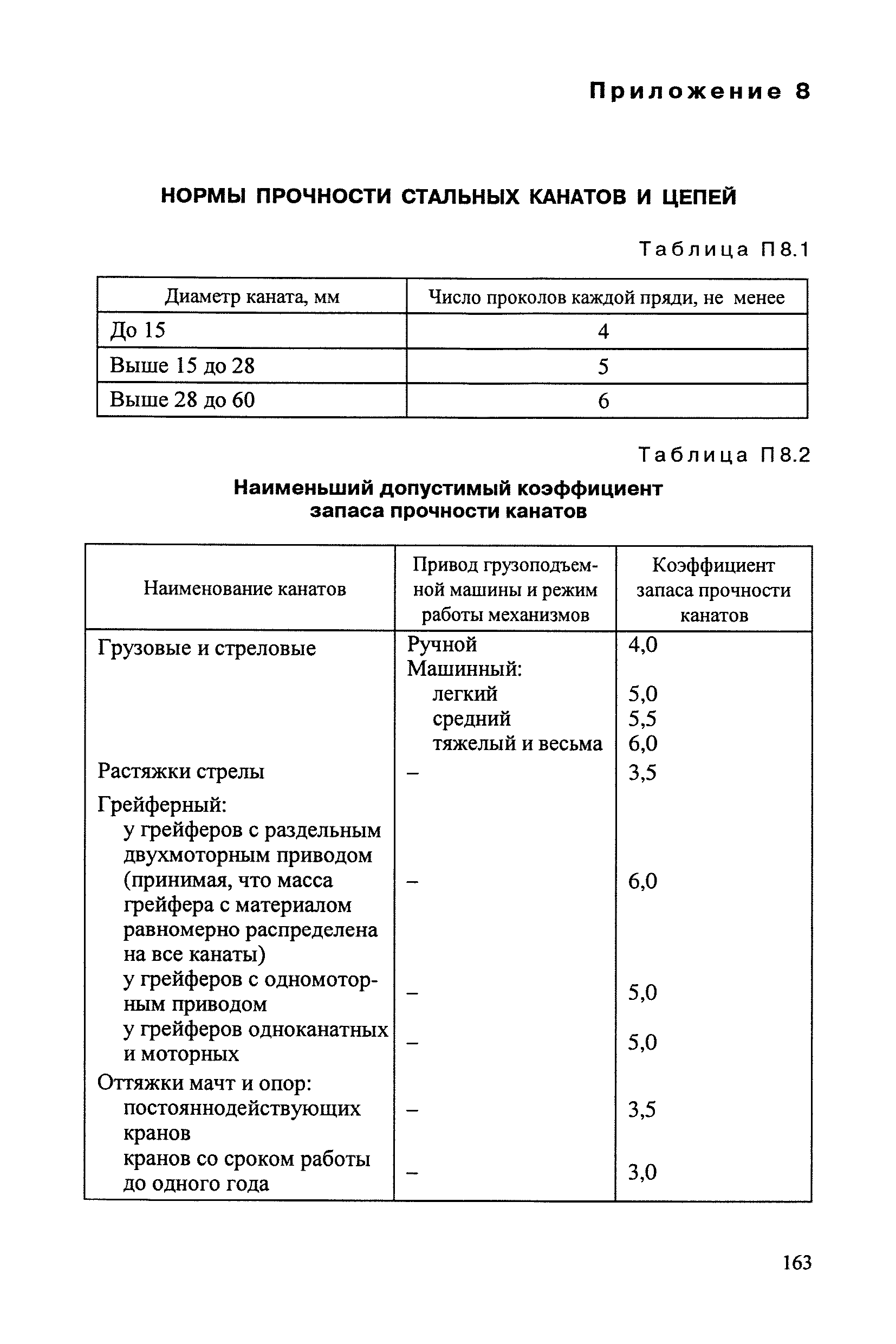 РД 34.03.204