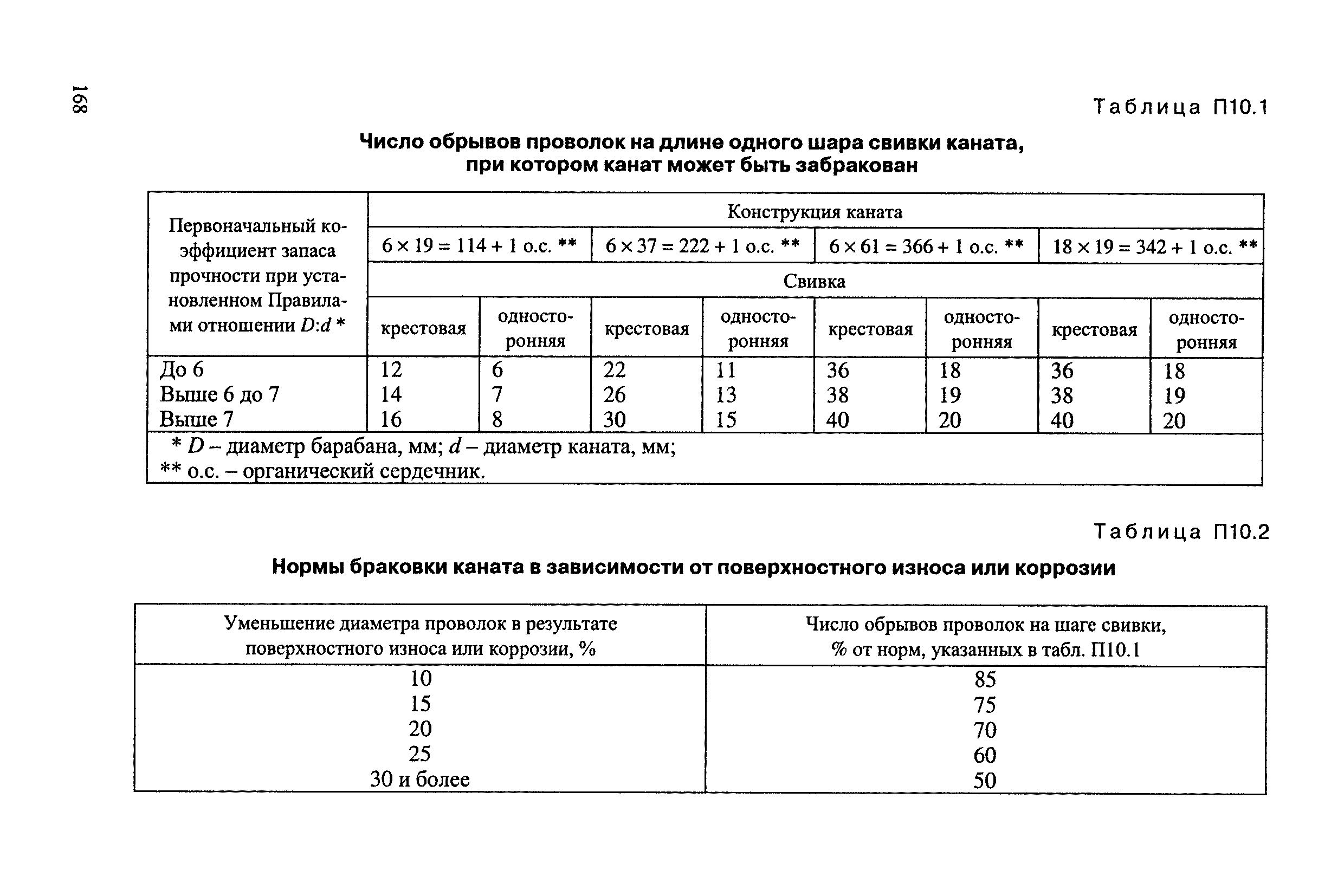 РД 34.03.204