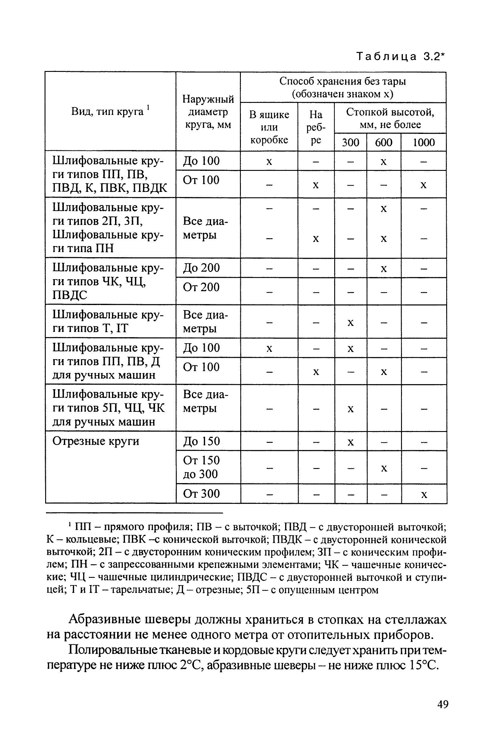 РД 34.03.204