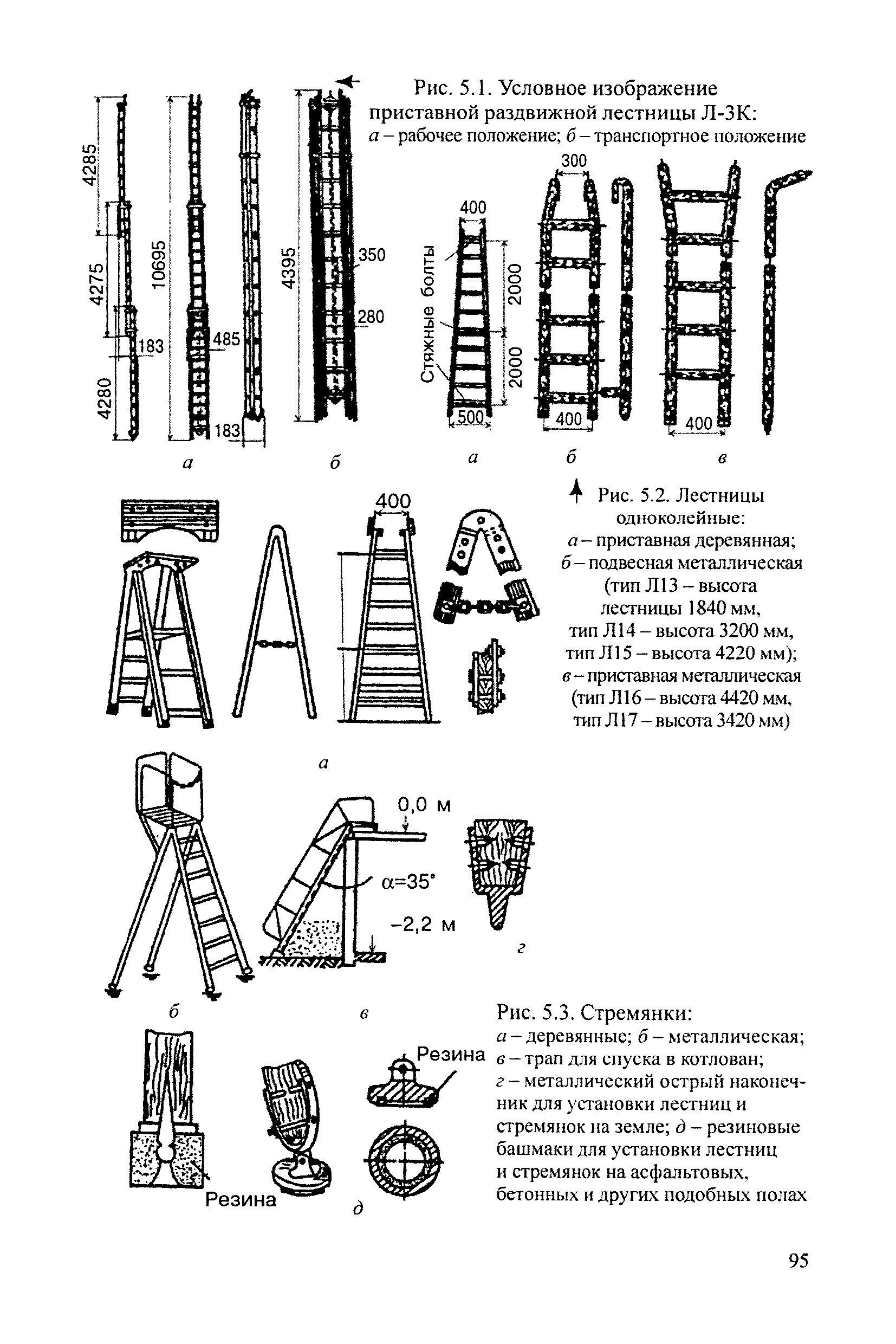 РД 34.03.204