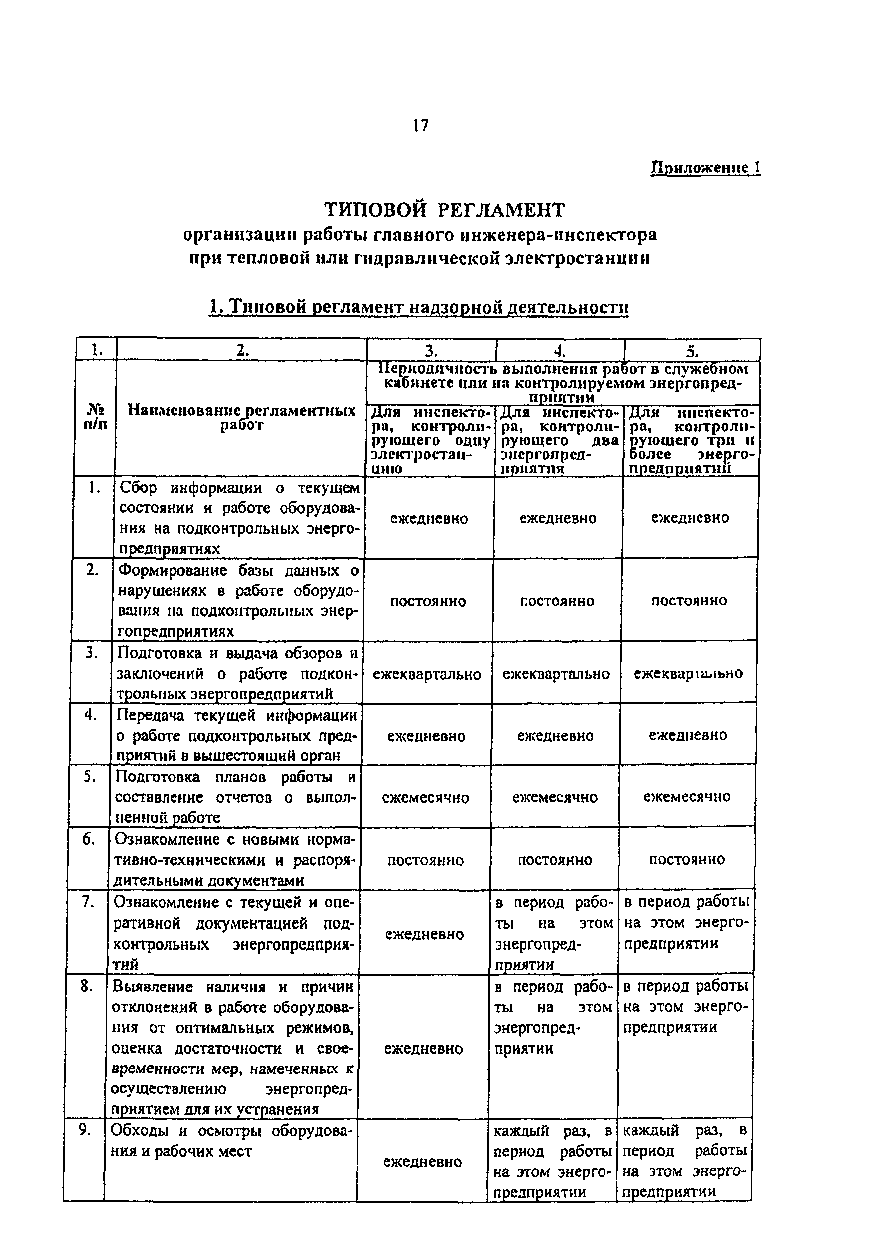 РД 153-34.0-04.622-2001