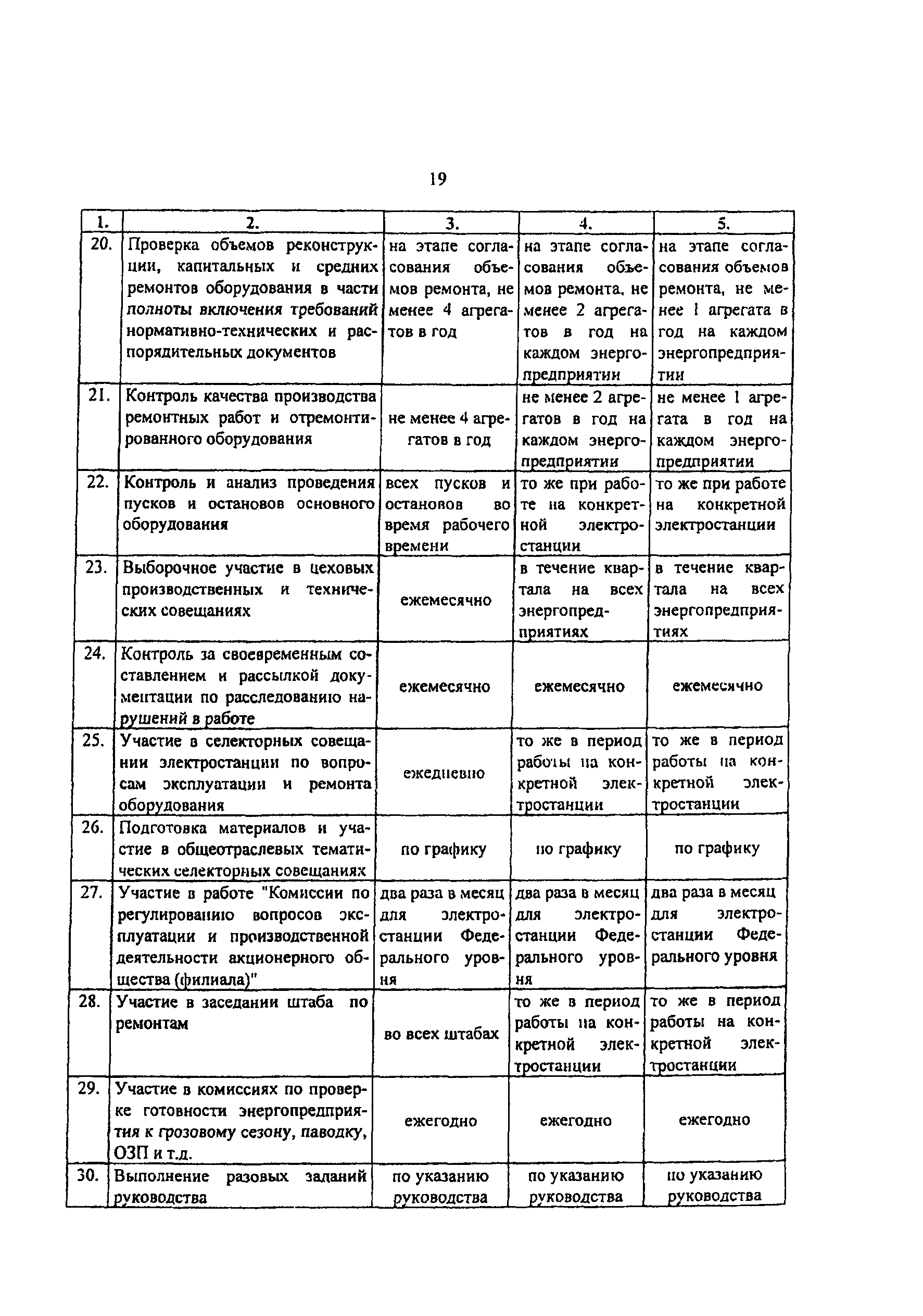 РД 153-34.0-04.622-2001