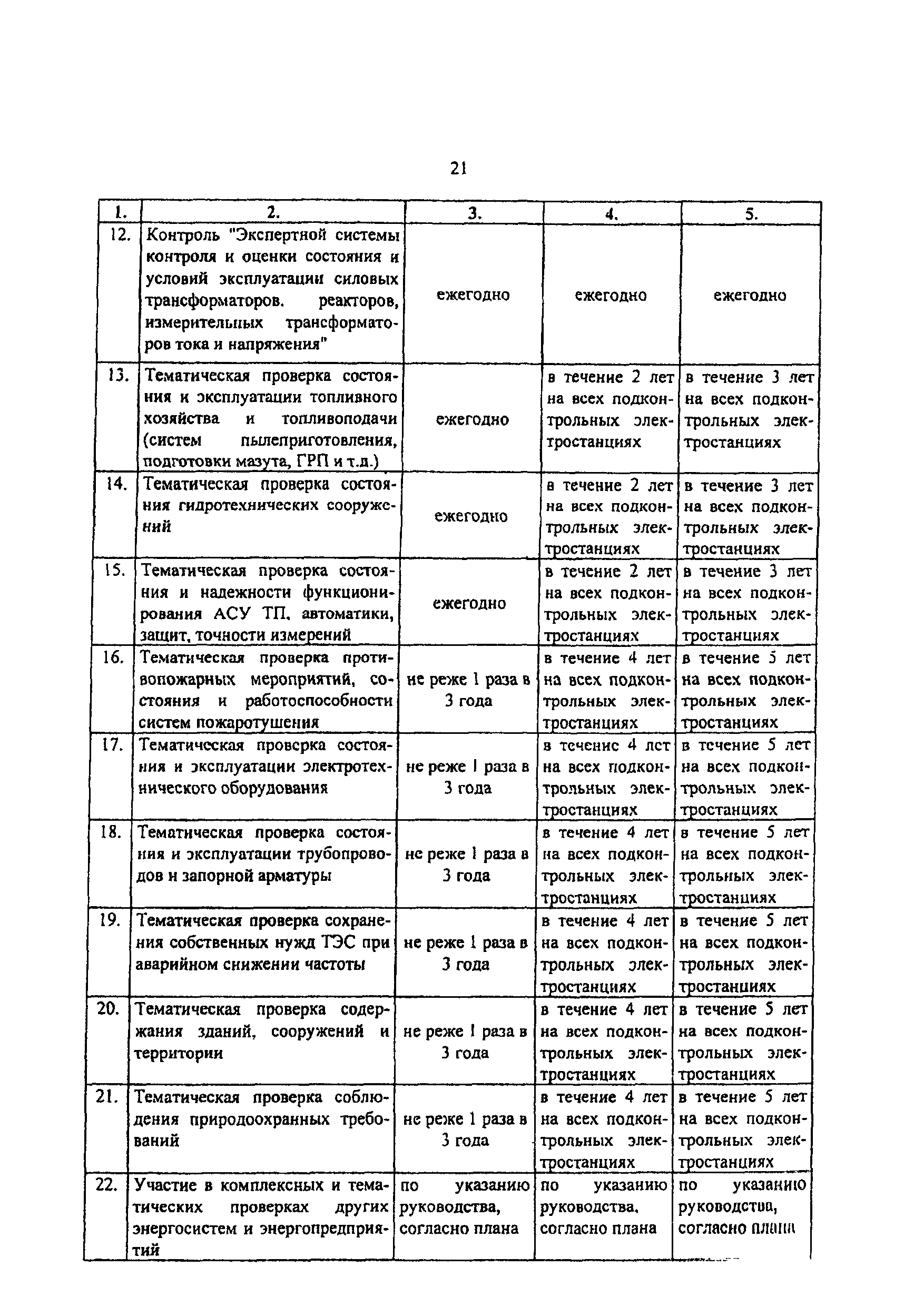 РД 153-34.0-04.622-2001