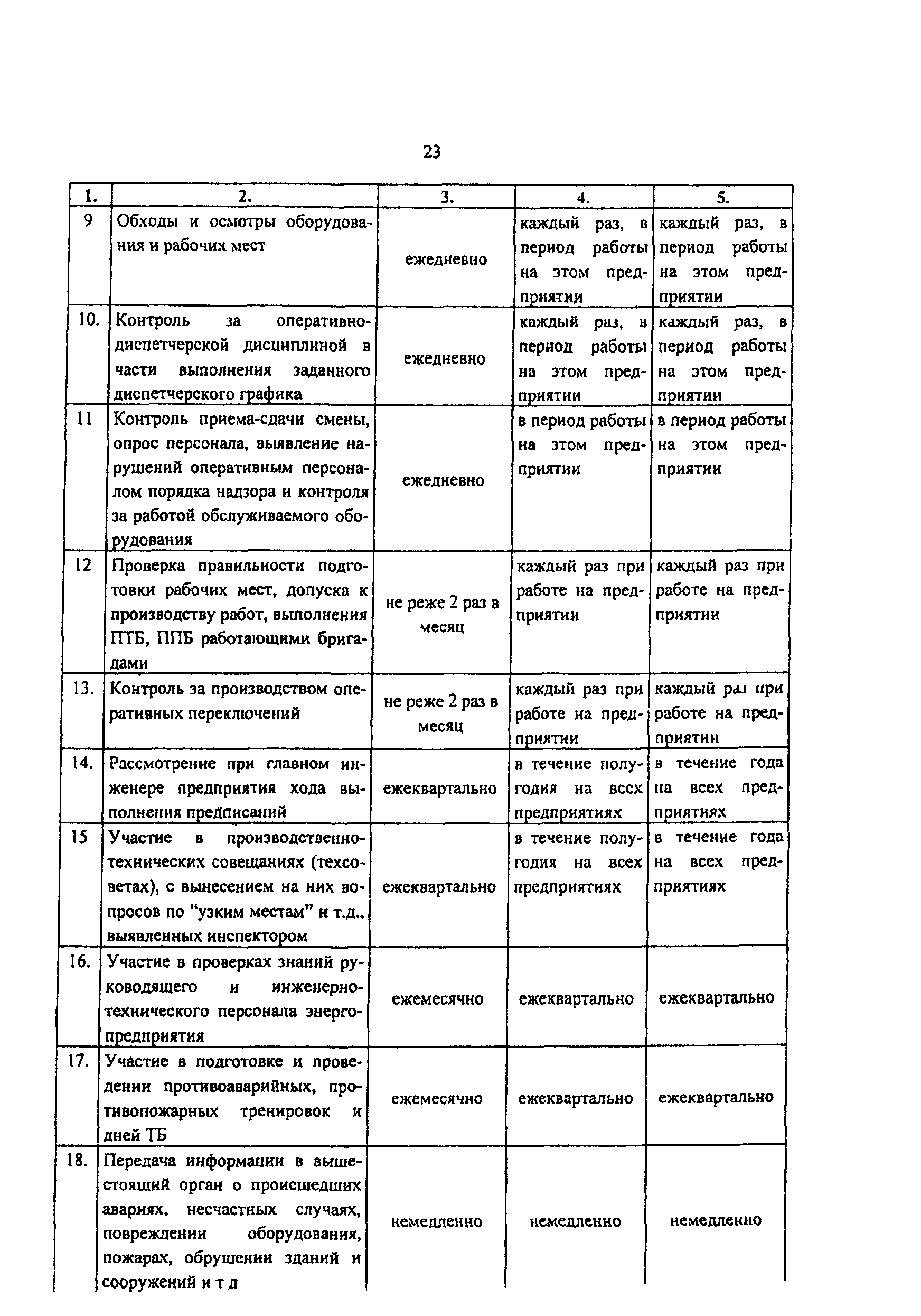 РД 153-34.0-04.622-2001