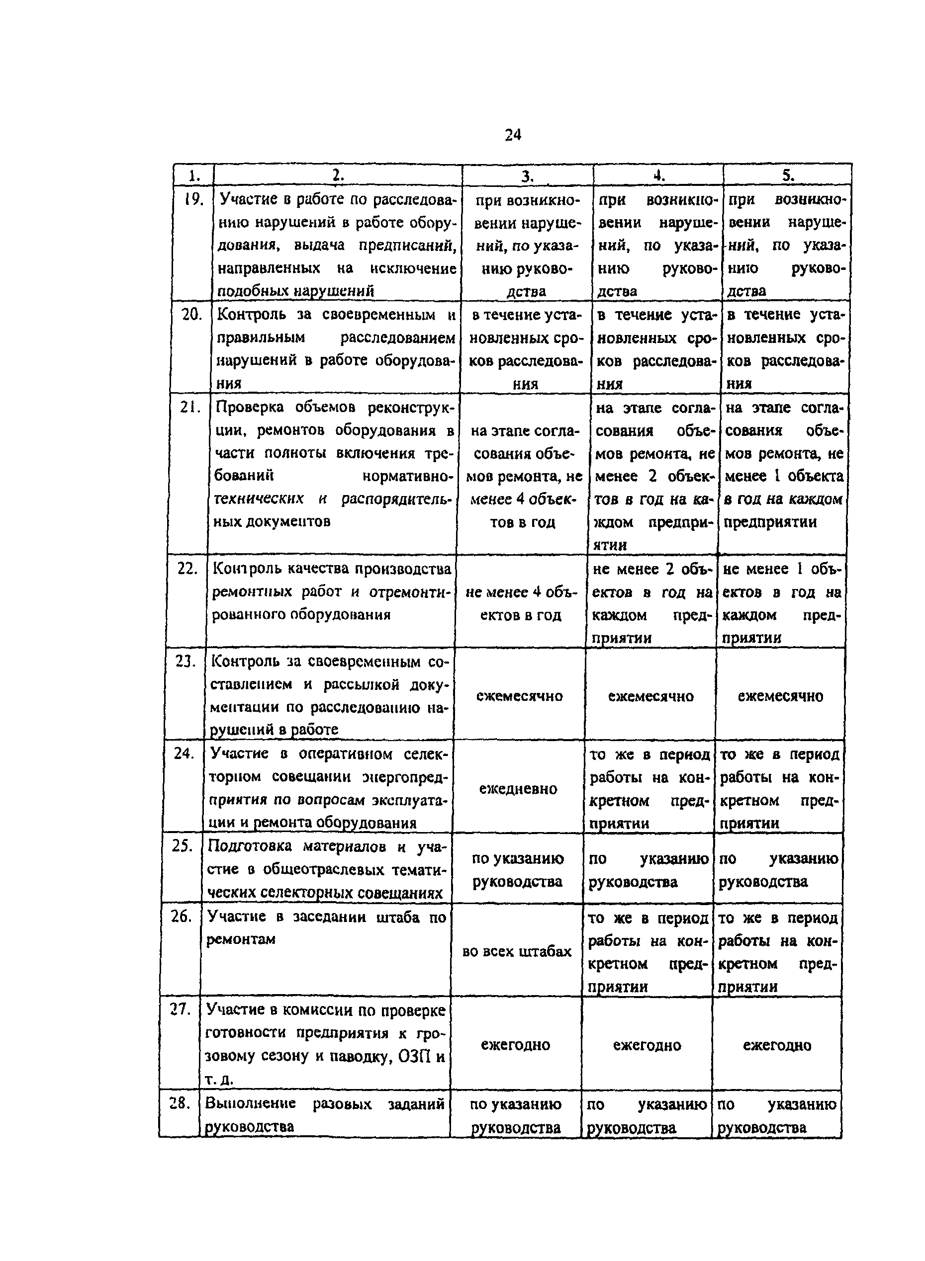 РД 153-34.0-04.622-2001