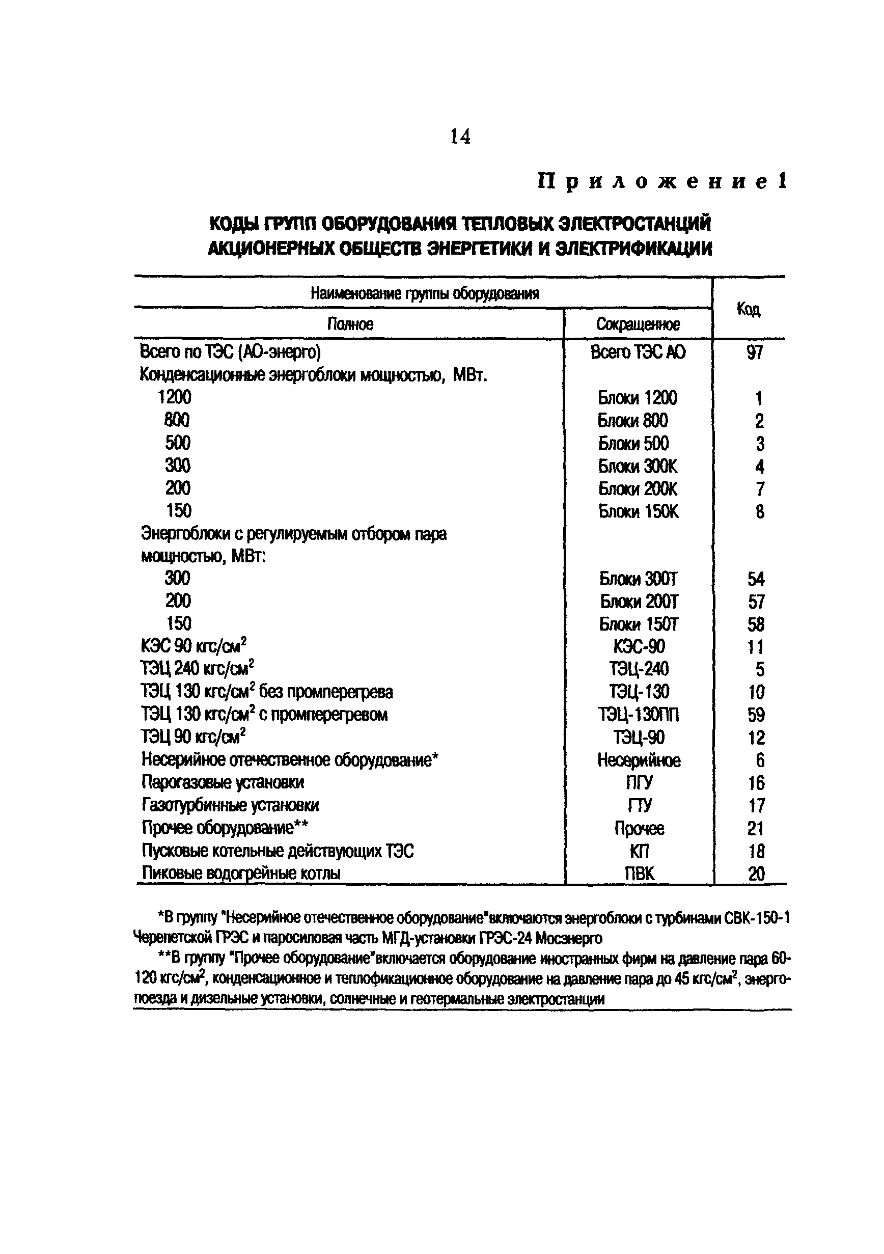 РД 153-34.1-04.151-00