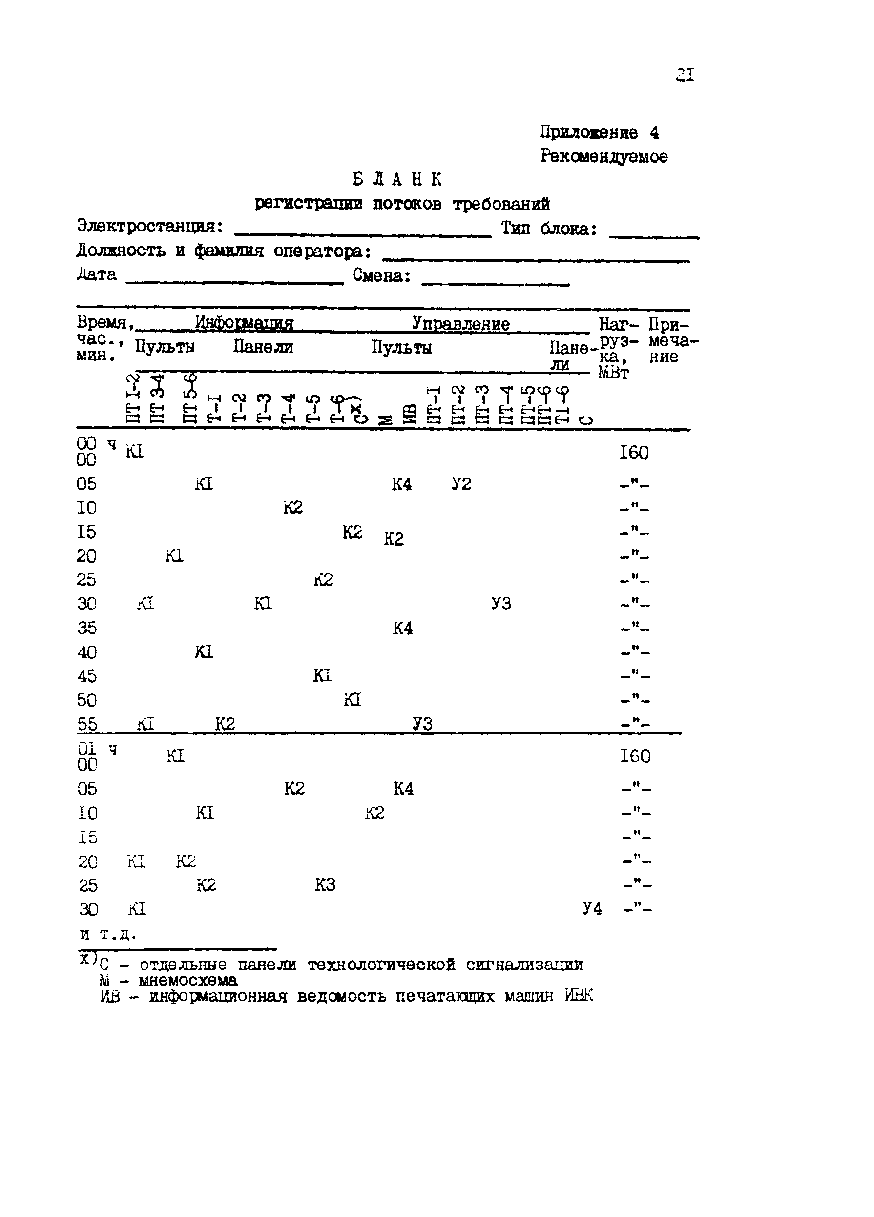 РД 34.04.251-88