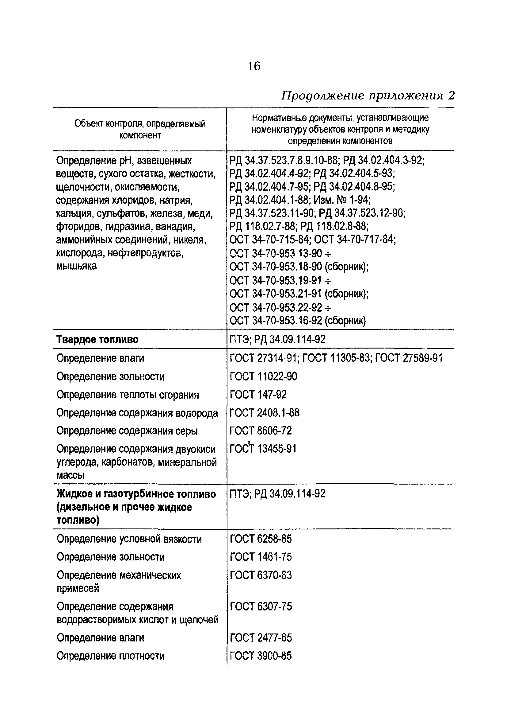 РД 153-34.0-04.202-98