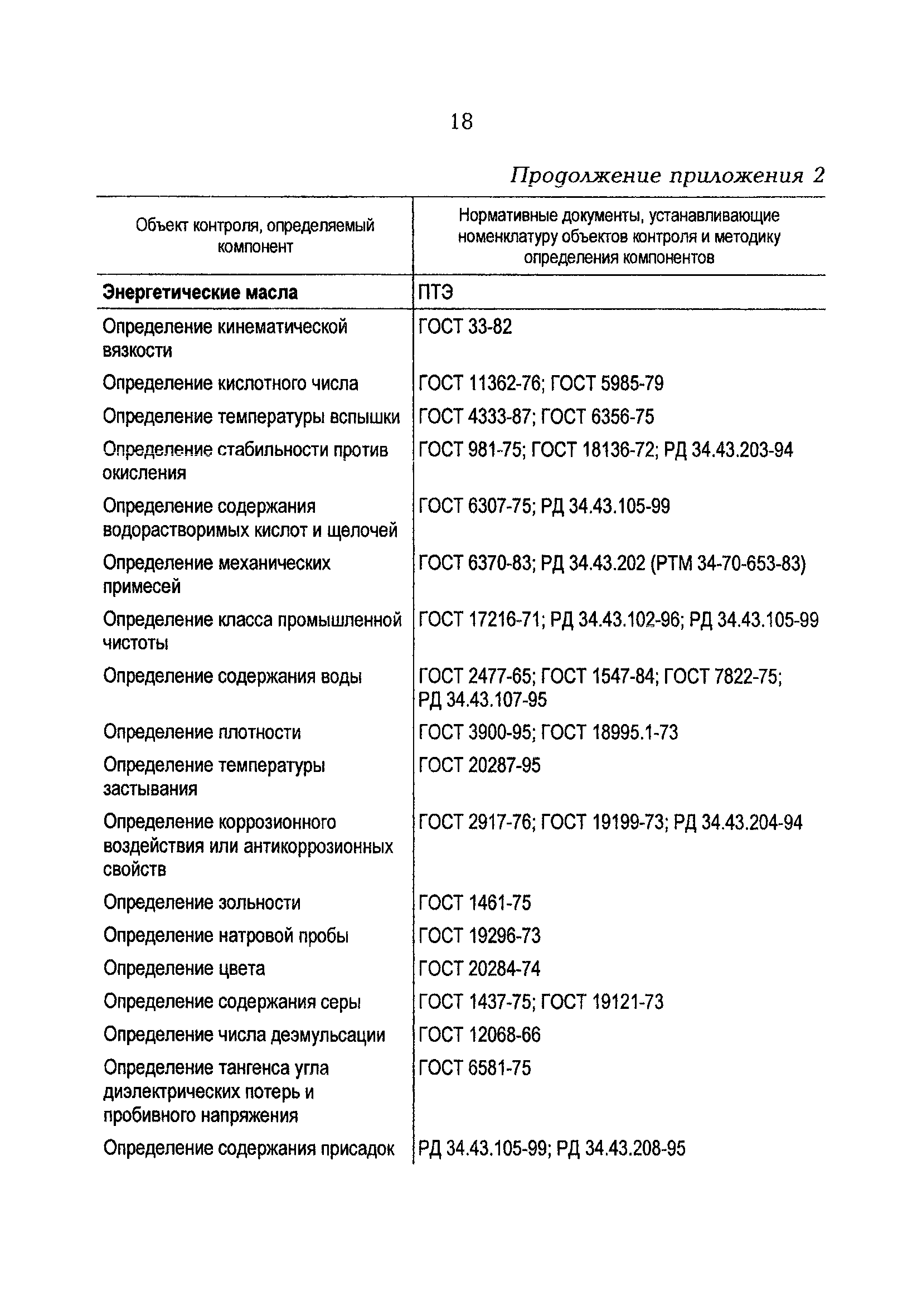 РД 153-34.0-04.202-98