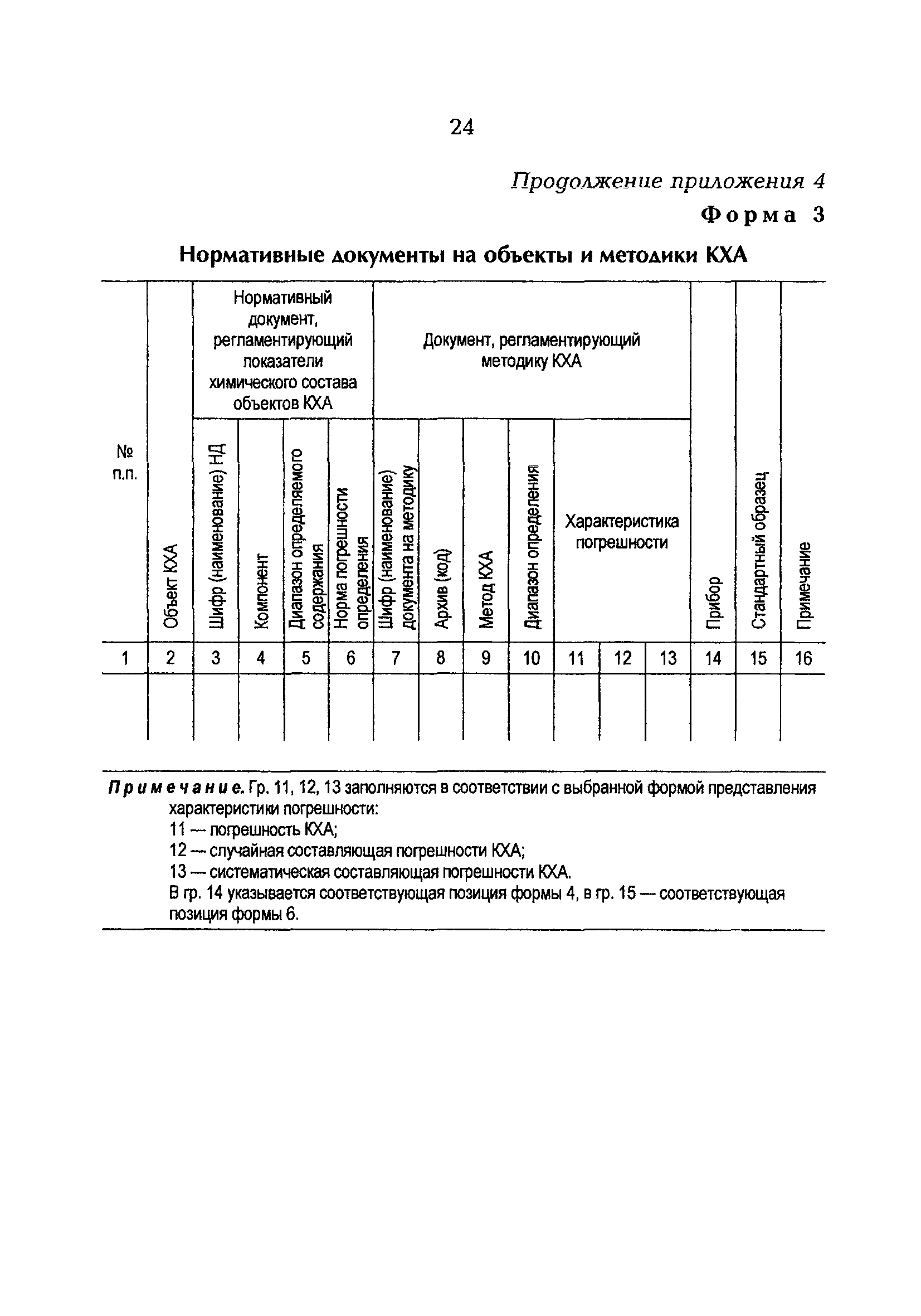 РД 153-34.0-04.202-98