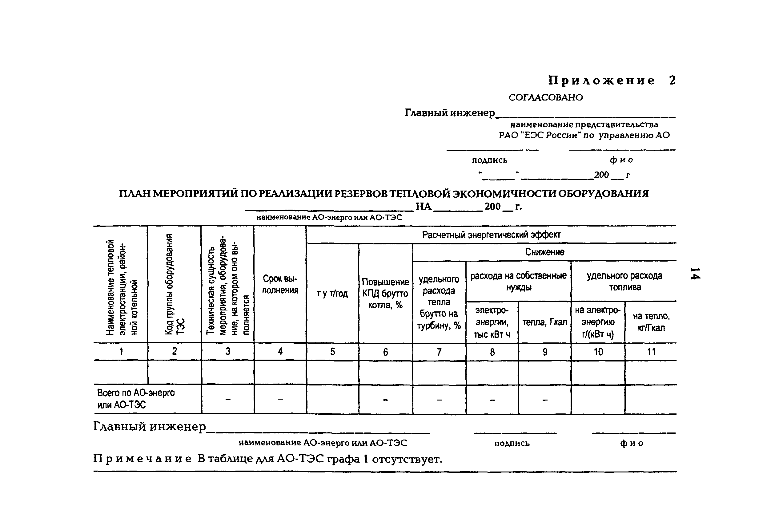 РД 153-34.0-08.560-00