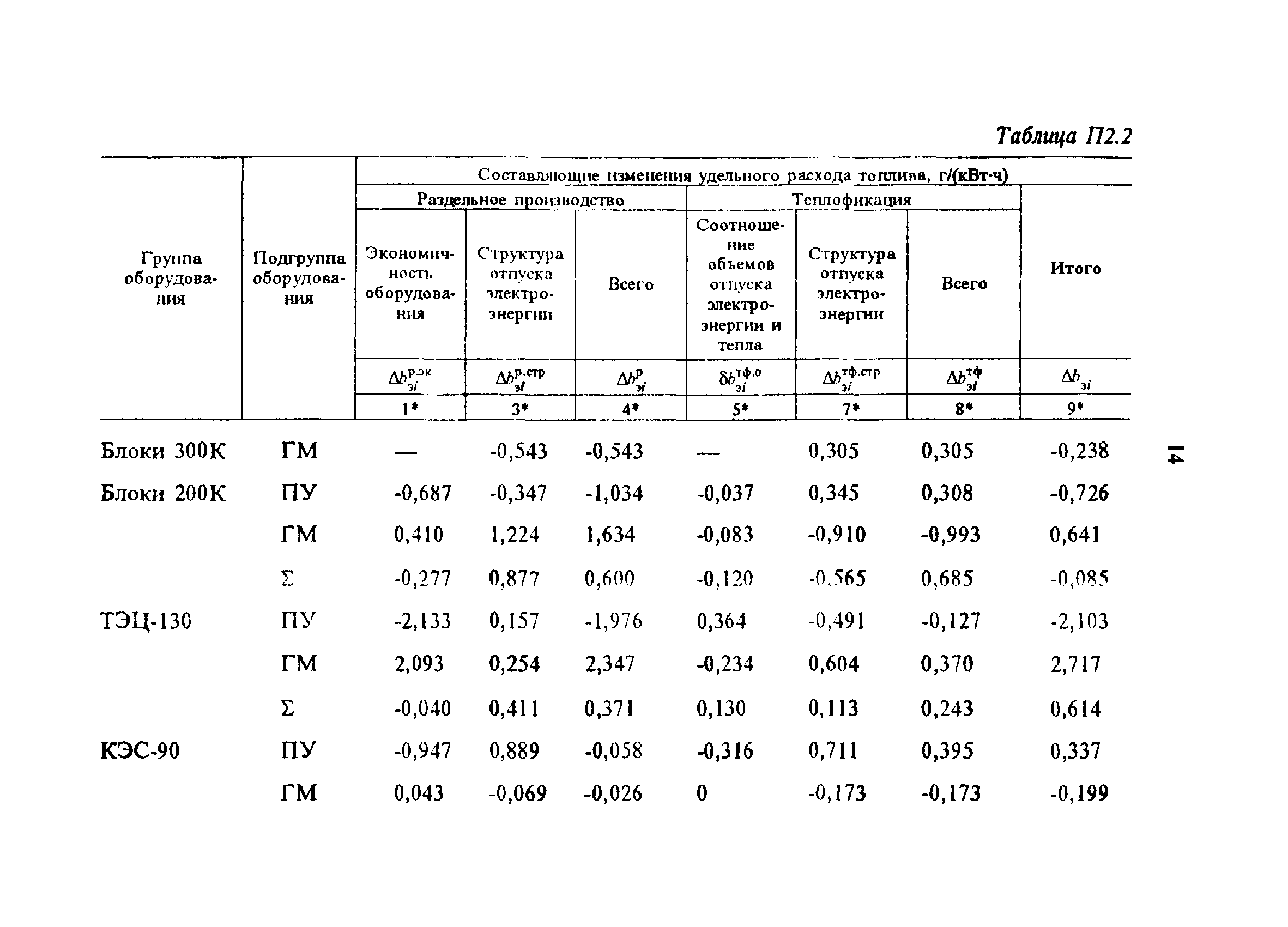 РД 34.08.559-96