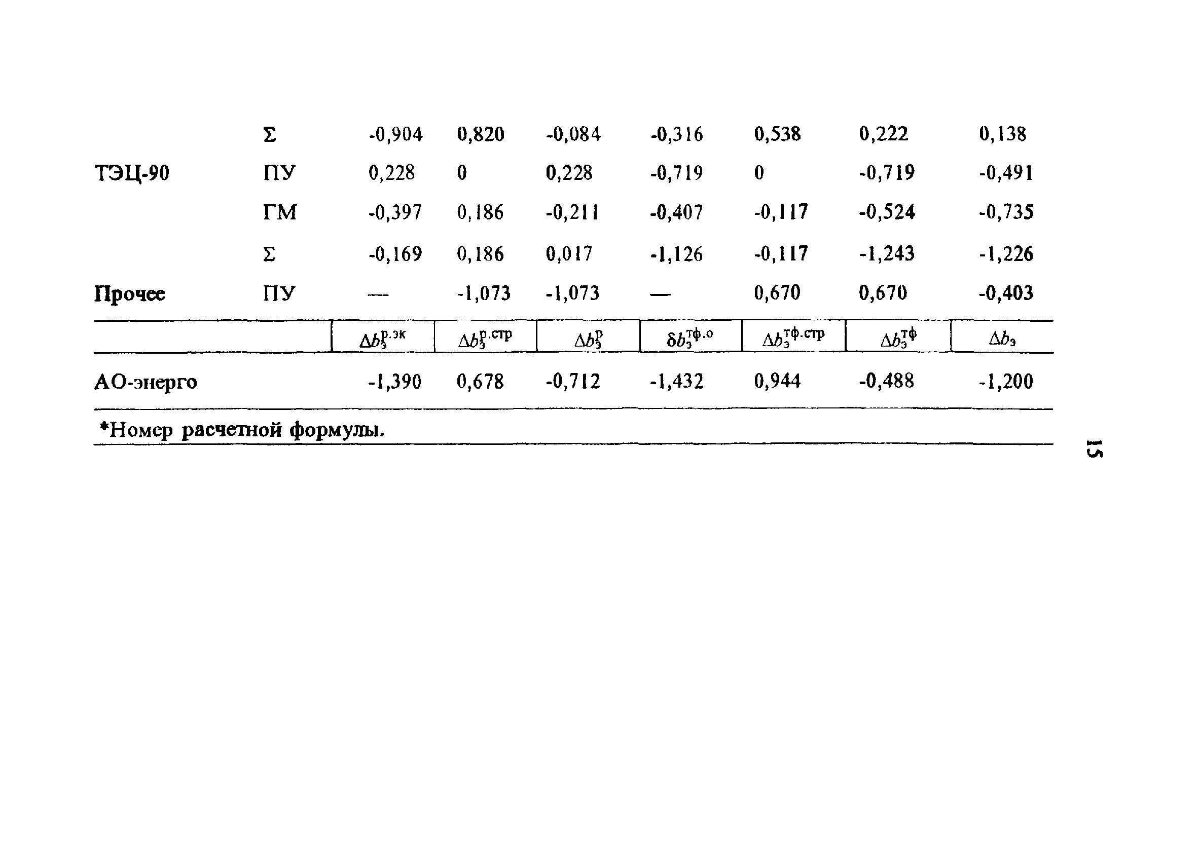 РД 34.08.559-96