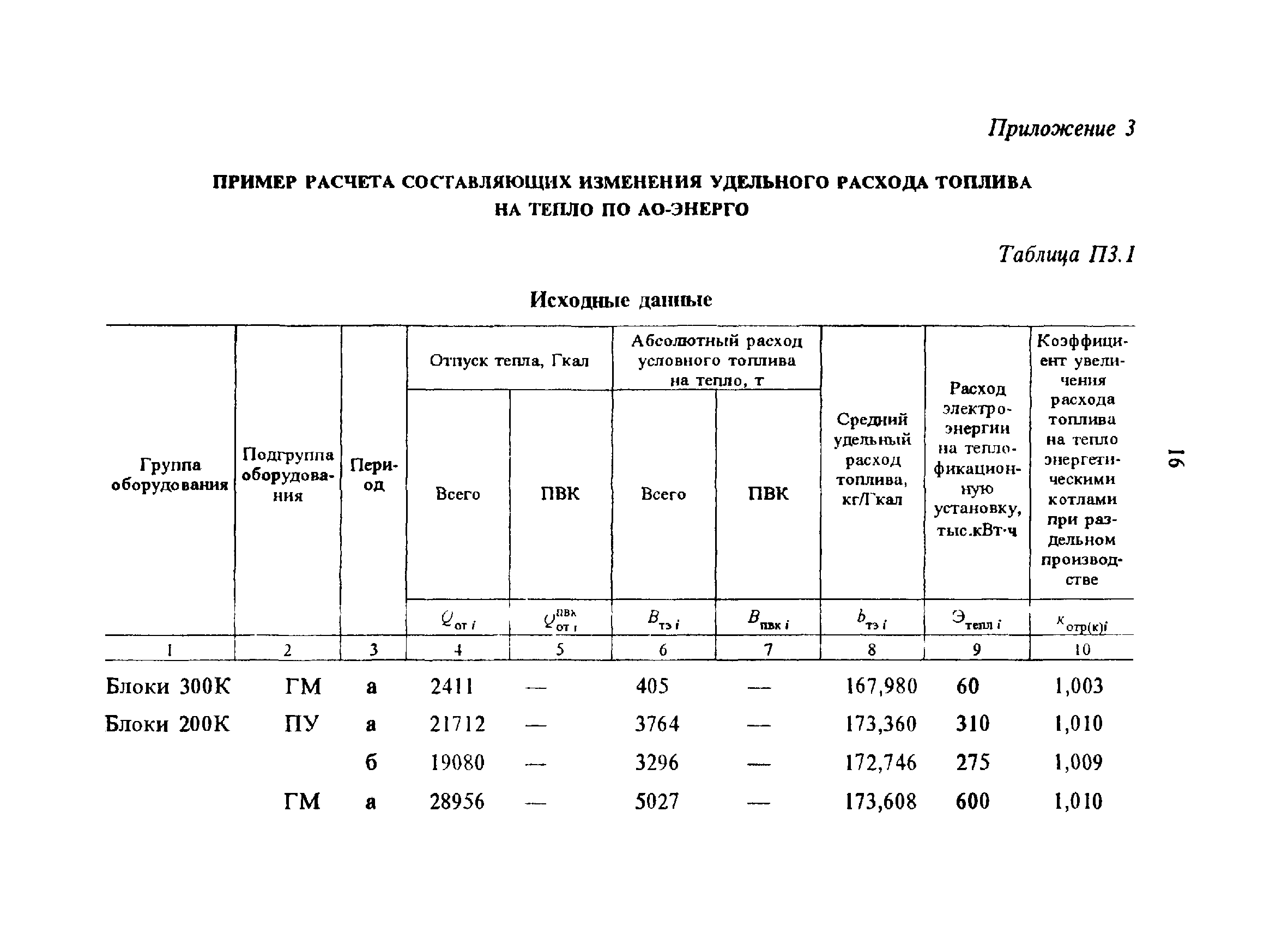 РД 34.08.559-96