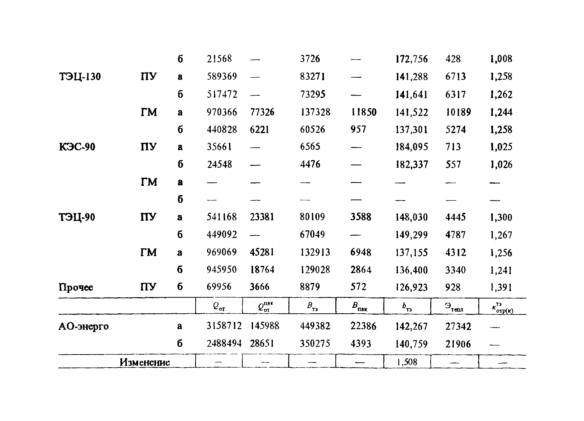 РД 34.08.559-96