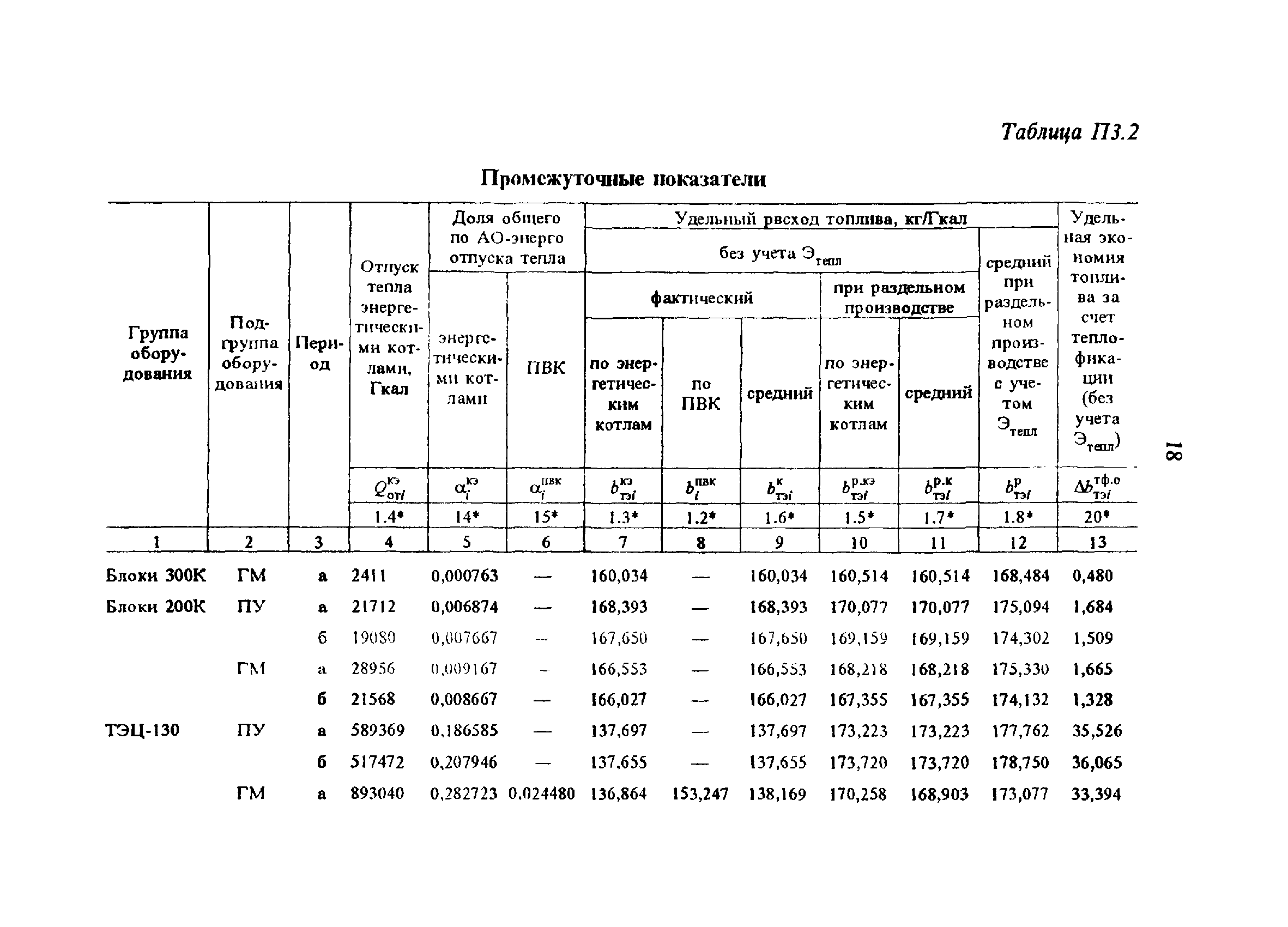 РД 34.08.559-96