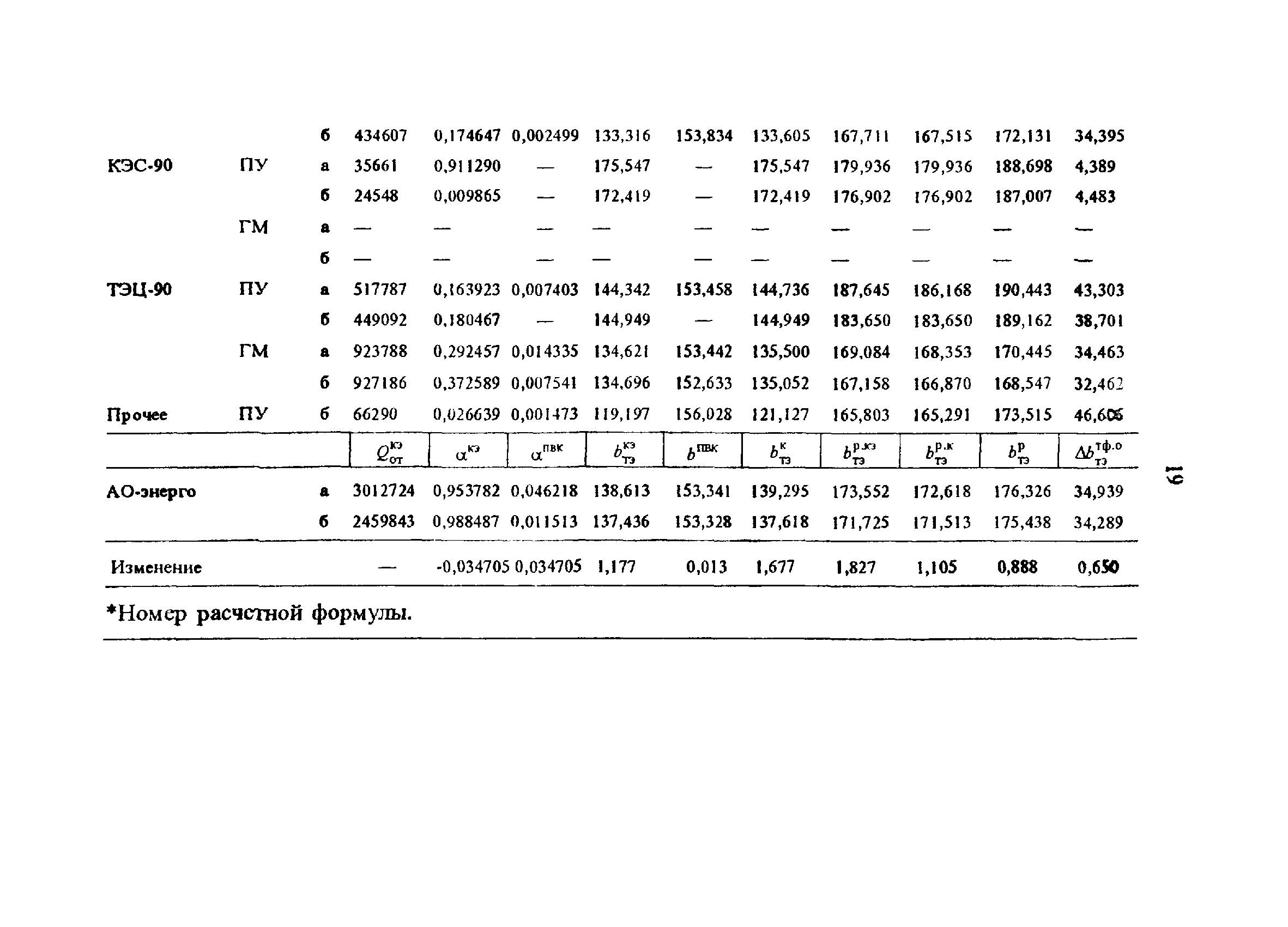 РД 34.08.559-96