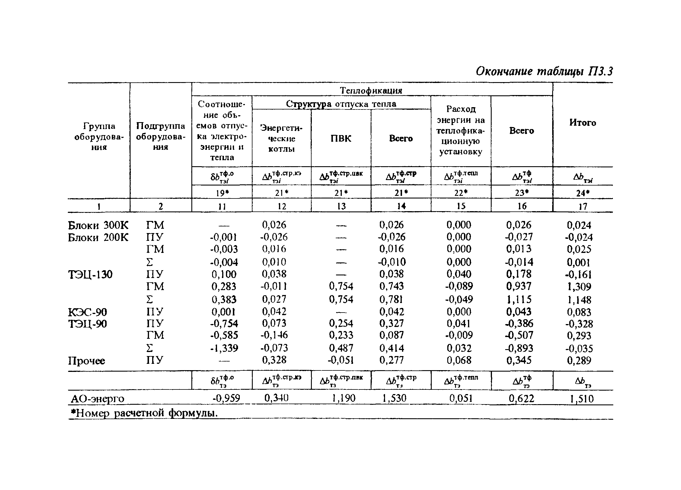 РД 34.08.559-96