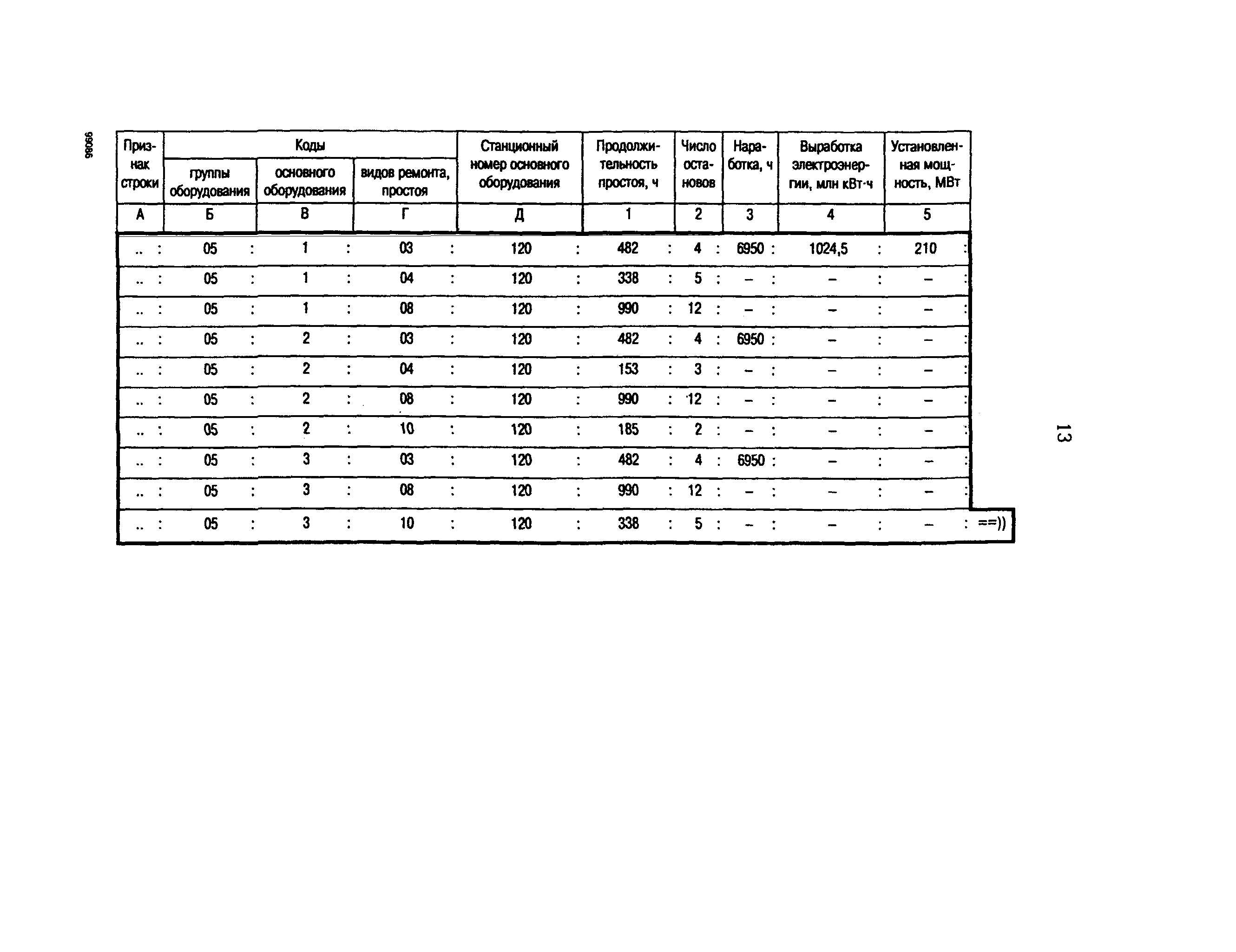 РД 153-34.1-08.556-99