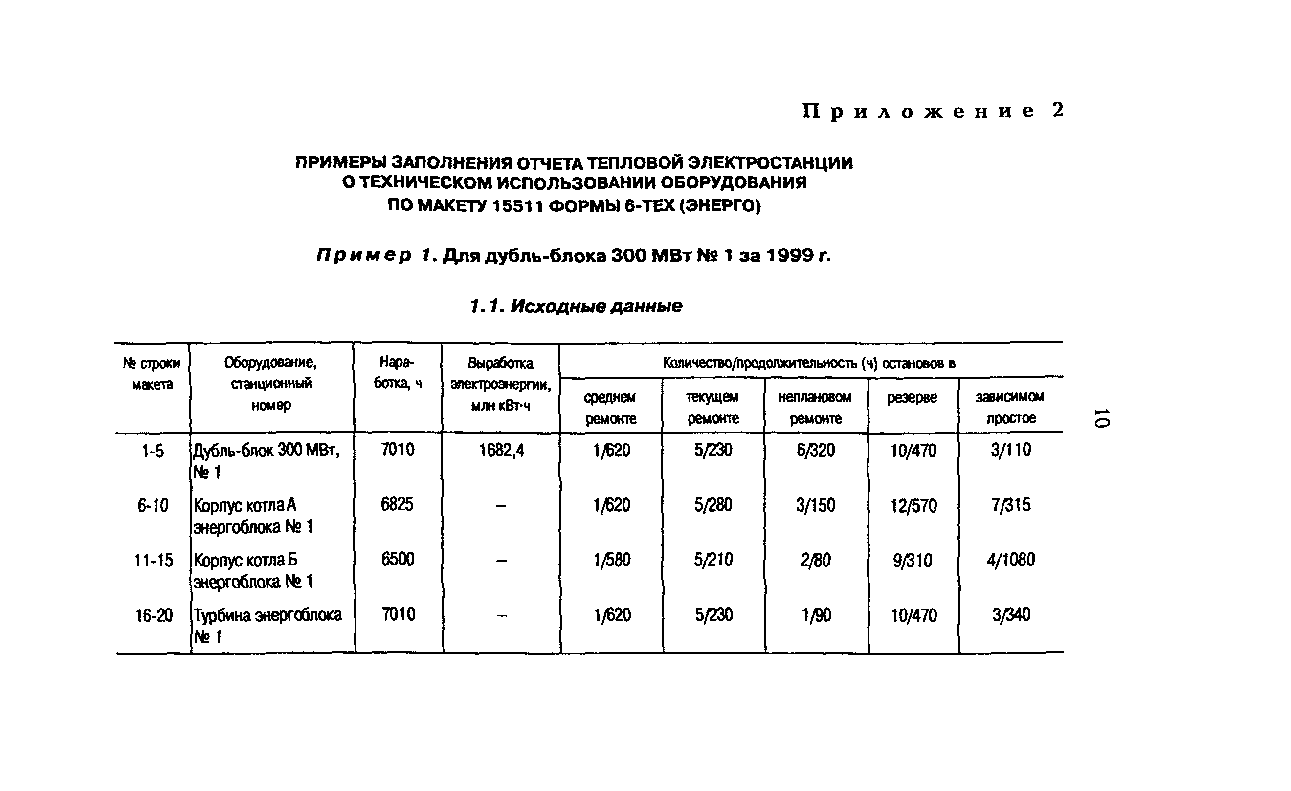 РД 153-34.1-08.556-99