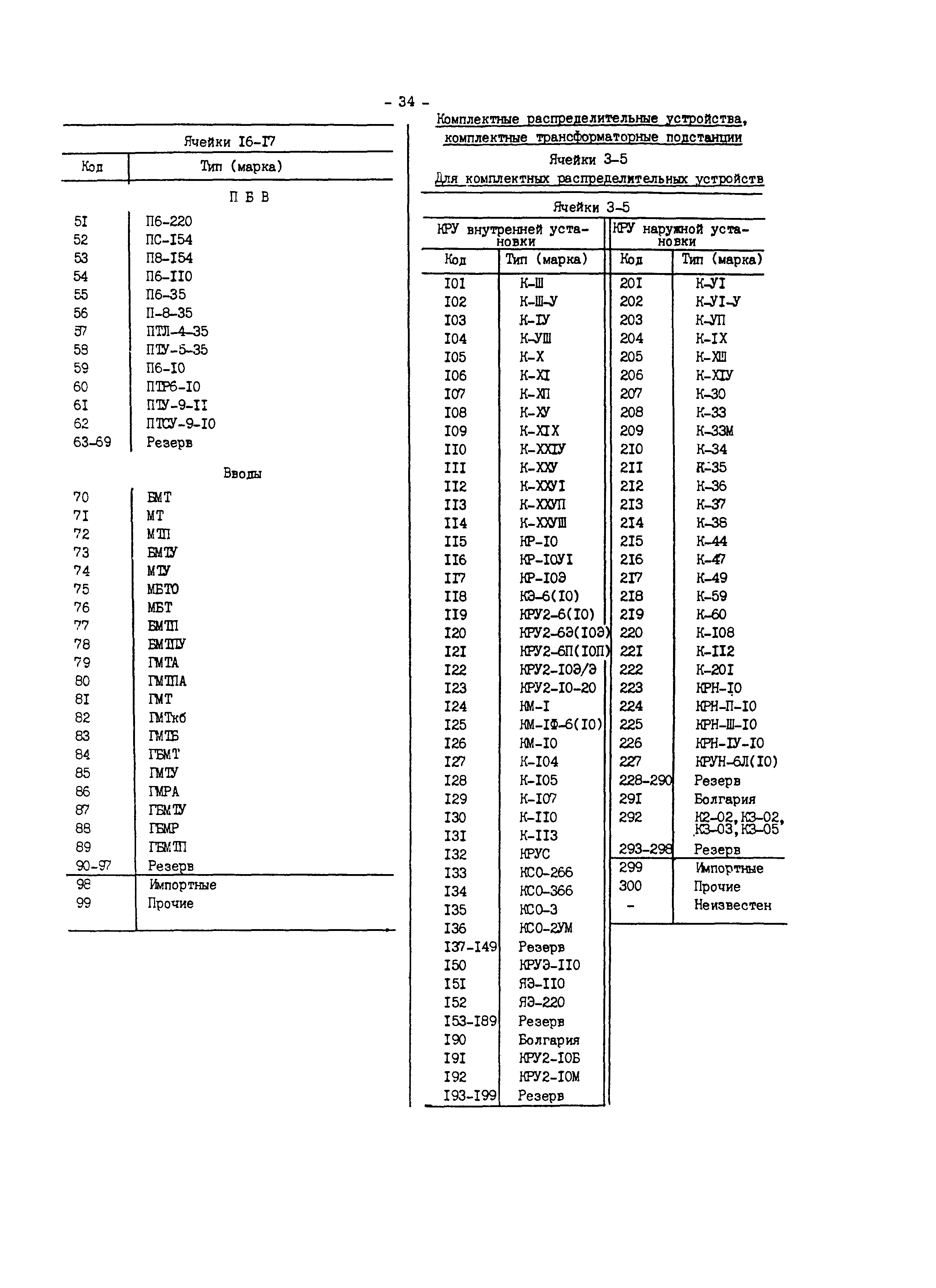 РД 34.08.554