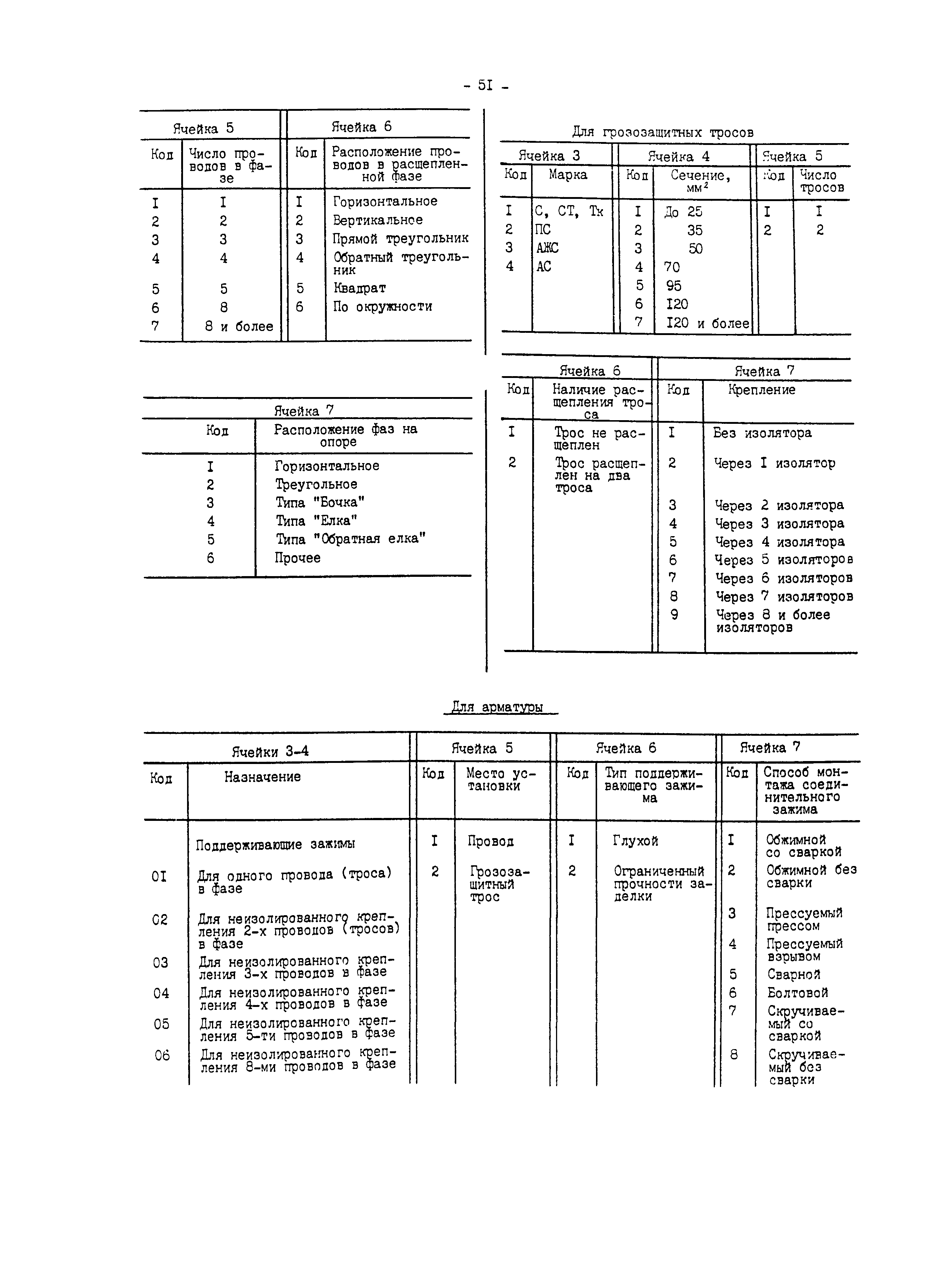 РД 34.08.554