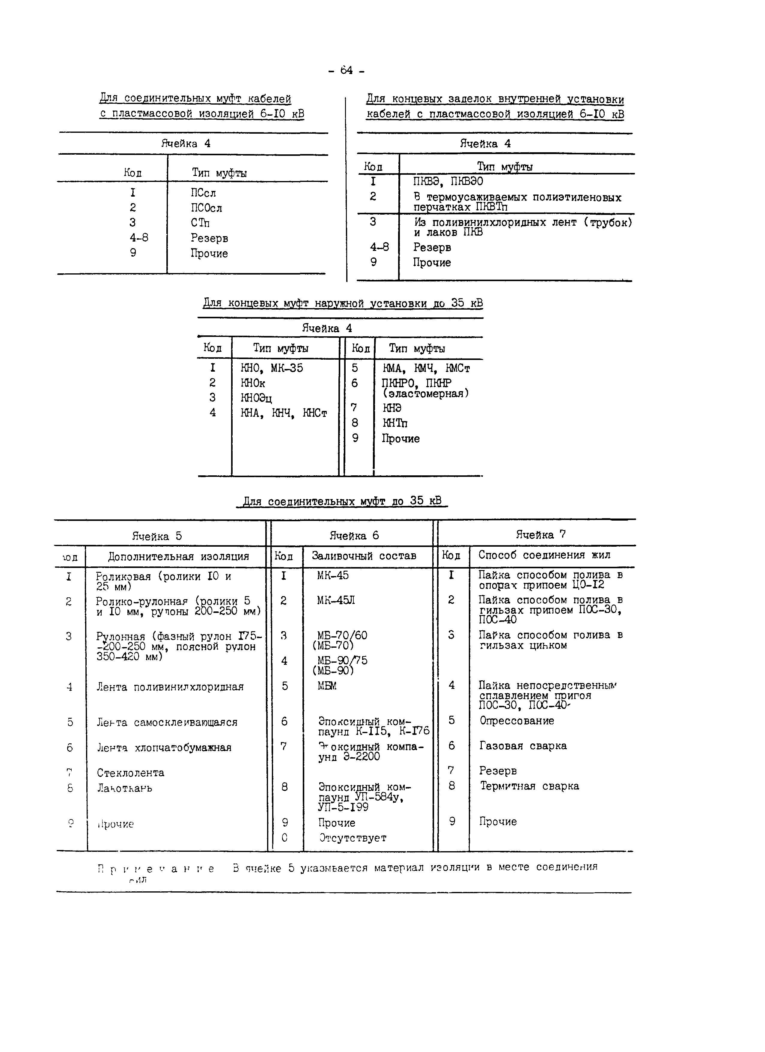 РД 34.08.554